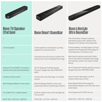 Bose TV Speaker (2nd Gen) Compact Bluetooth Soundbar with HDMI ARC Bose TV Speaker (2nd Gen) Compact Bluetooth Soundbar with HDMI ARC