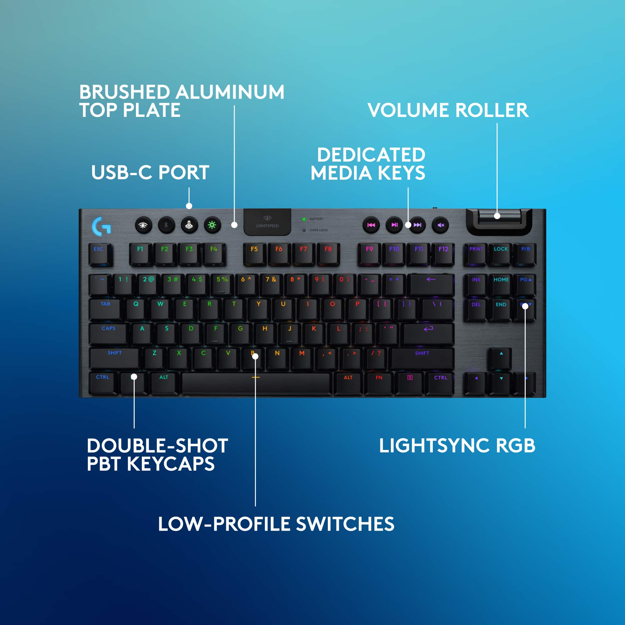 The text on the image is already grouped and correctly labeled. It describes various features of the keyboard, such as the brushed aluminum top plate, volume roller, USB-C port, dedicated media keys, and low-profile switches. The text also provides information about the keyboard's layout, including the position of the F1 through F12 keys, as well as the presence of double-shot PBT keycaps and LightSync RGB.