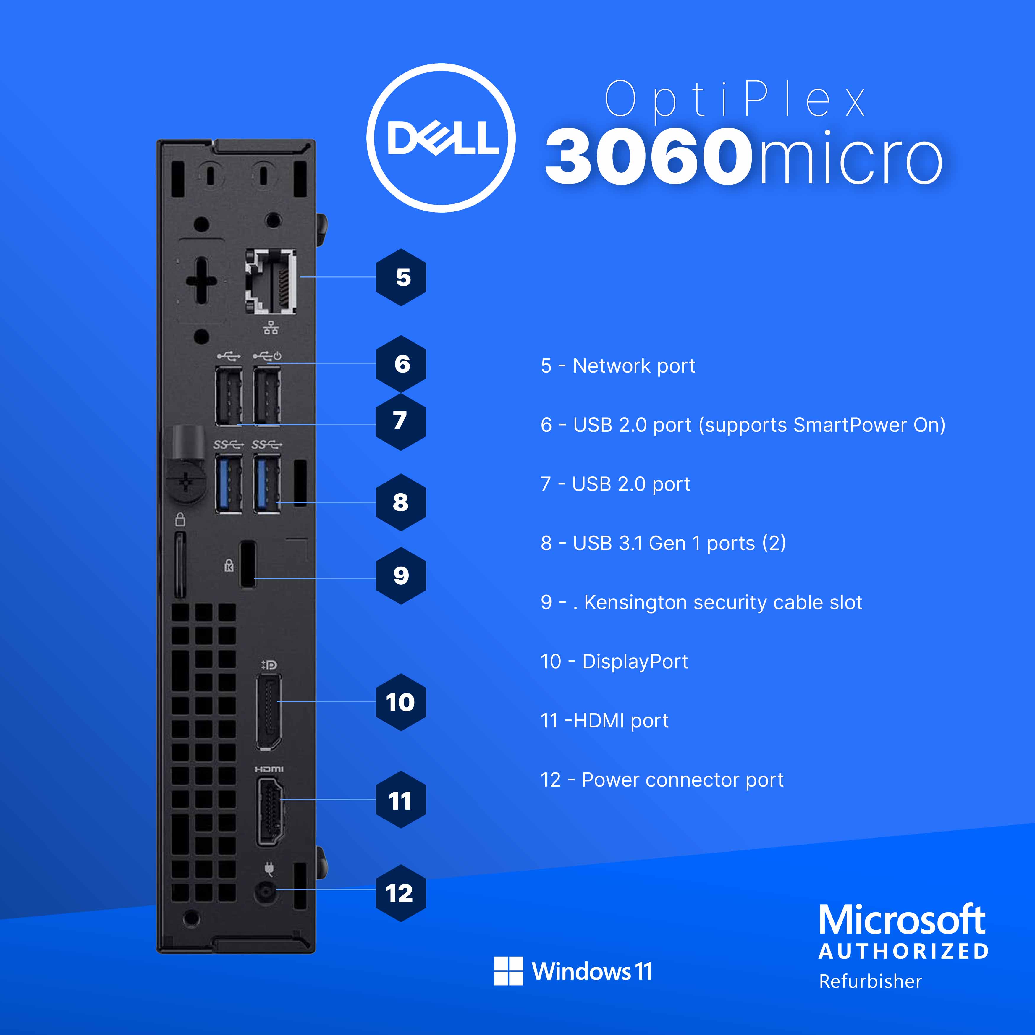 OptiPlex 3060 micro

5 - Network port  
6 - USB 2.0 port (supports SmartPower On)  
7 - USB 2.0 port  
8 - USB 3.1 Gen 1 ports (2)  
9 - Kensington security cable slot  
10 - DisplayPort  
11 - HDMI port  
12 - Power connector port  

Microsoft Windows 11  
Microsoft AUTHORIZED Refurbisher