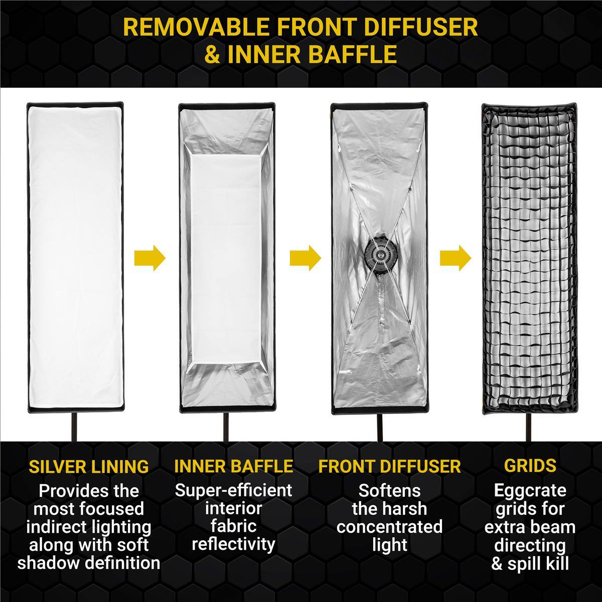 REMOVABLE FRONT DIFFUSER & INNER BAFfLE

SILVER LINING
Provides the most focused indirect lighting along with soft shadow definition

INNER BAFfLE
Super-efficient interior fabric reflectivity

FRONT DIFFUSER
Softens the harsh concentrated light

GRIDS
Eggcrate grids for extra beam directing & spill kill