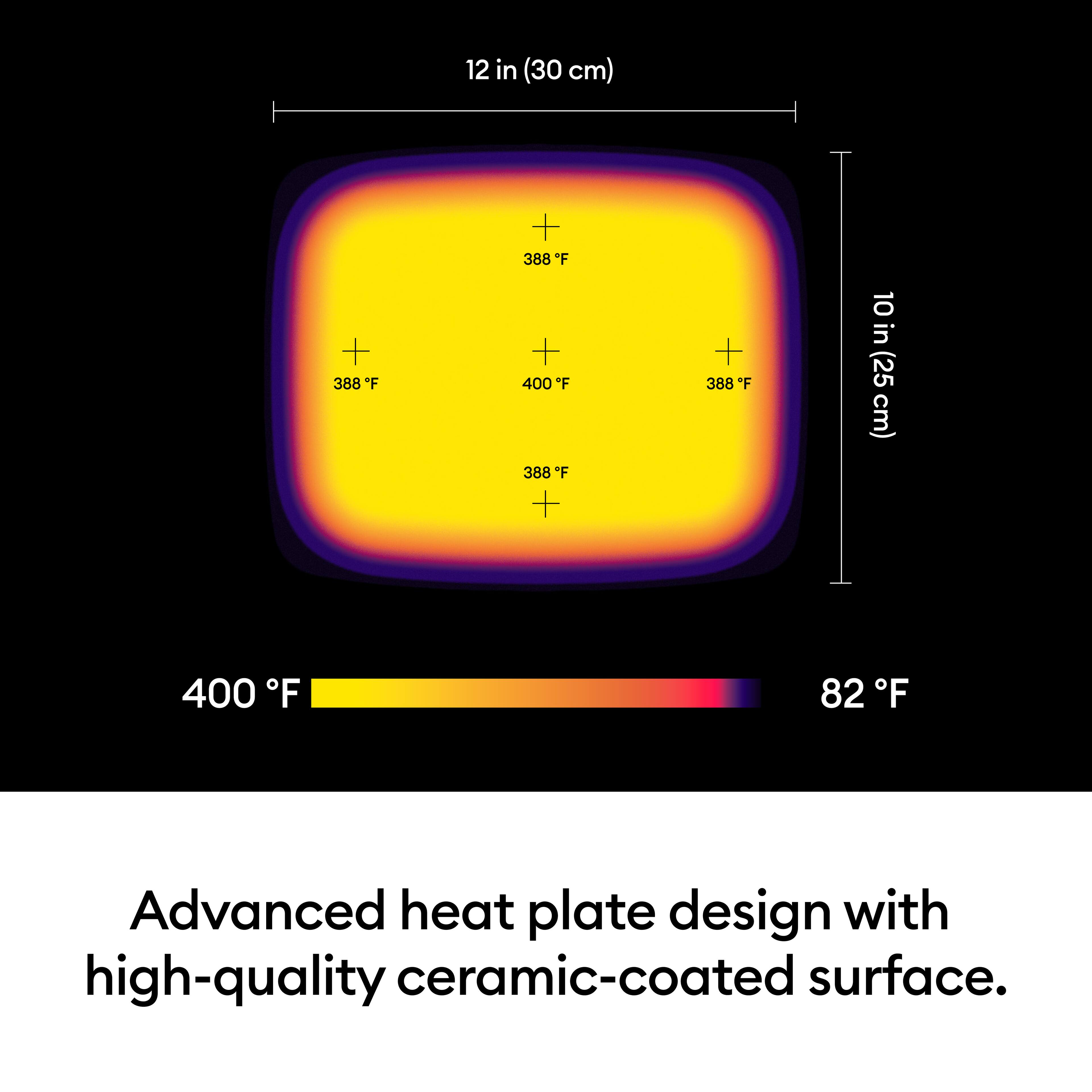 12 in (30 cm) x 10 in (25 cm)

388°F  
388°F  
400°F  
388°F  
388°F  
388°F  

400°F  
82°F  

Advanced heat plate design with high-quality ceramic-coated surface.