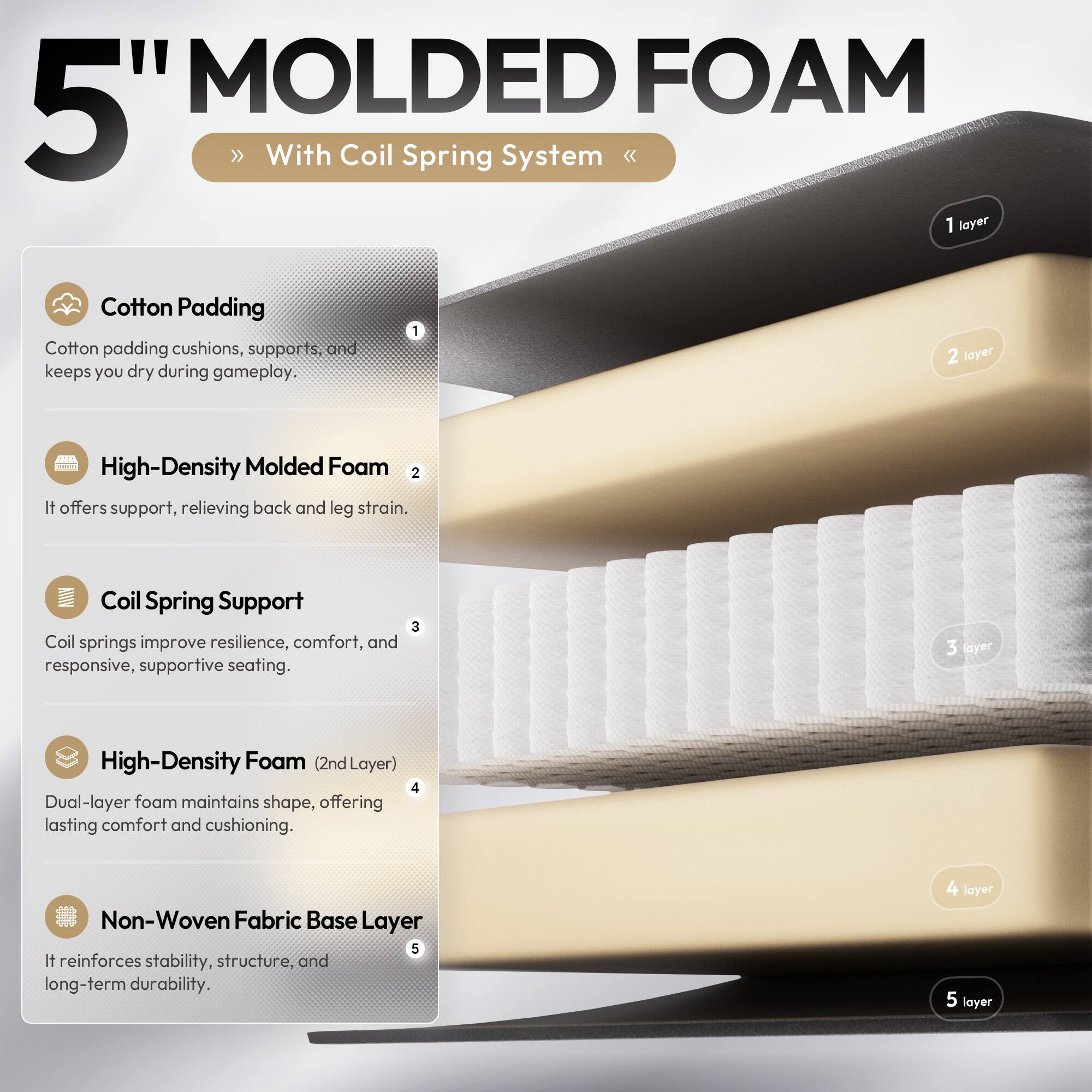 5" MOLDED FOAM With Coil Spring System

1. Cotton Padding
   - Cotton padding cushions, supports, and keeps you dry during gameplay.

2. High-Density Molded Foam
   - It offers support, relieving back and leg strain.

3. Coil Spring Support
   - Coil springs improve resilience, comfort, and responsive, supportive seating.

4. High-Density Foam (2nd Layer)
   - Dual-layer foam maintains shape, offering lasting comfort and cushioning.

5. Non-Woven Fabric Base Layer
   - It reinforces stability, structure, and long-term durability.