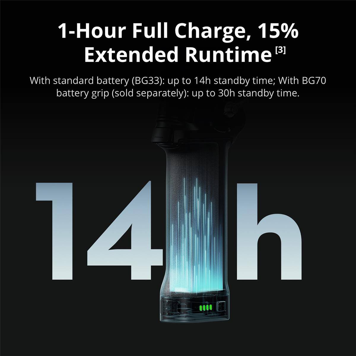 1-Hour Full Charge, 15% Extended Runtime [3]

With standard battery (BG33): up to 14h standby time; With BG70 battery grip (sold separately): up to 30h standby time.