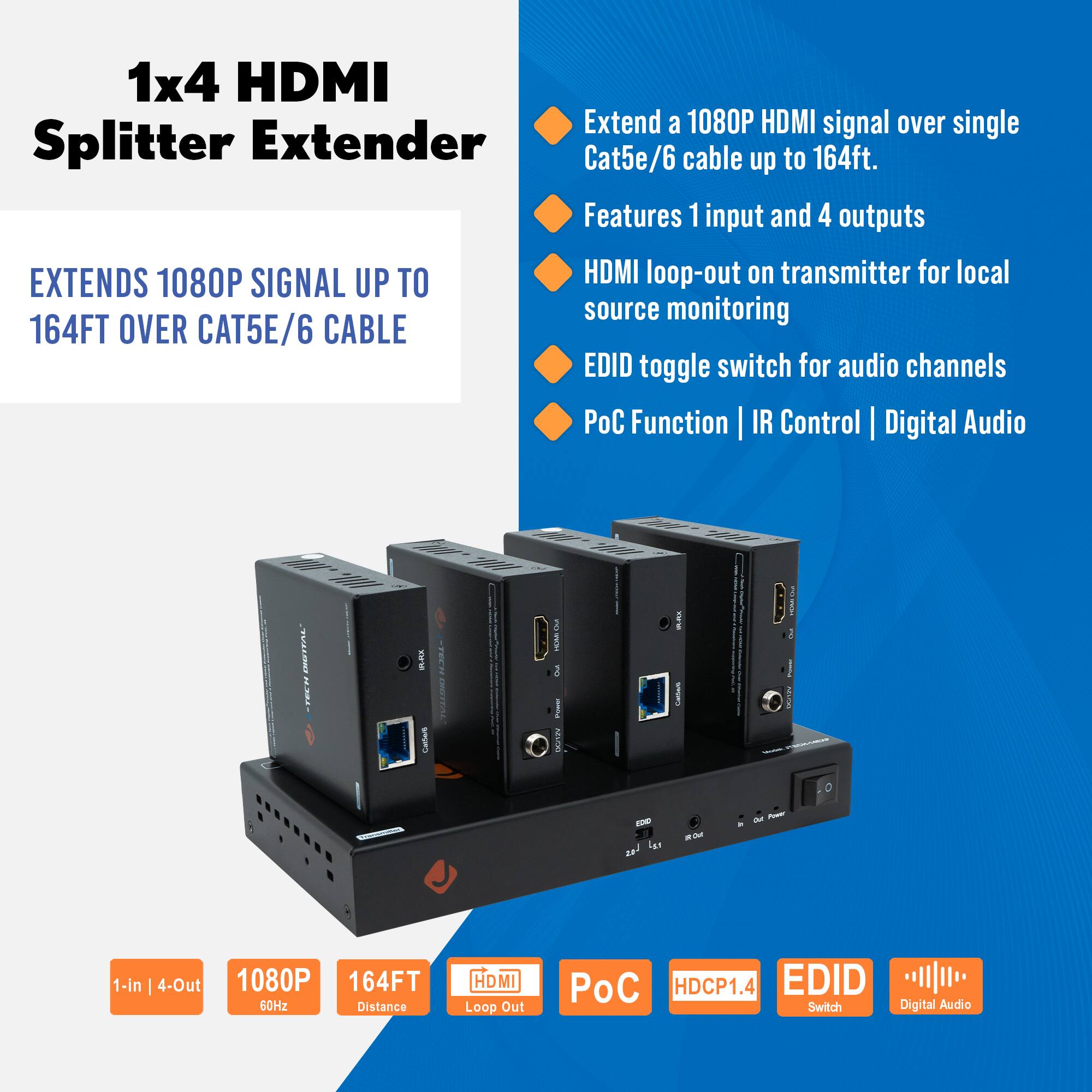 1x4 HDMI Splitter Extender

EXTENDS 1080P SIGNAL UP TO 164FT OVER CAT5E/6 CABLE

- Extend a 1080P HDMI signal over single Cat5e/6 cable up to 164ft.
- Features 1 input and 4 outputs
- HDMI loop-out on transmitter for local source monitoring
- EDID toggle switch for audio channels
- PoC Function | IR Control | Digital Audio

1-in | 4-Out
1080P 60Hz
164FT Distance
HDMI Loop Out
PoC
HDCP1.4
EDID Switch
Digital Audio