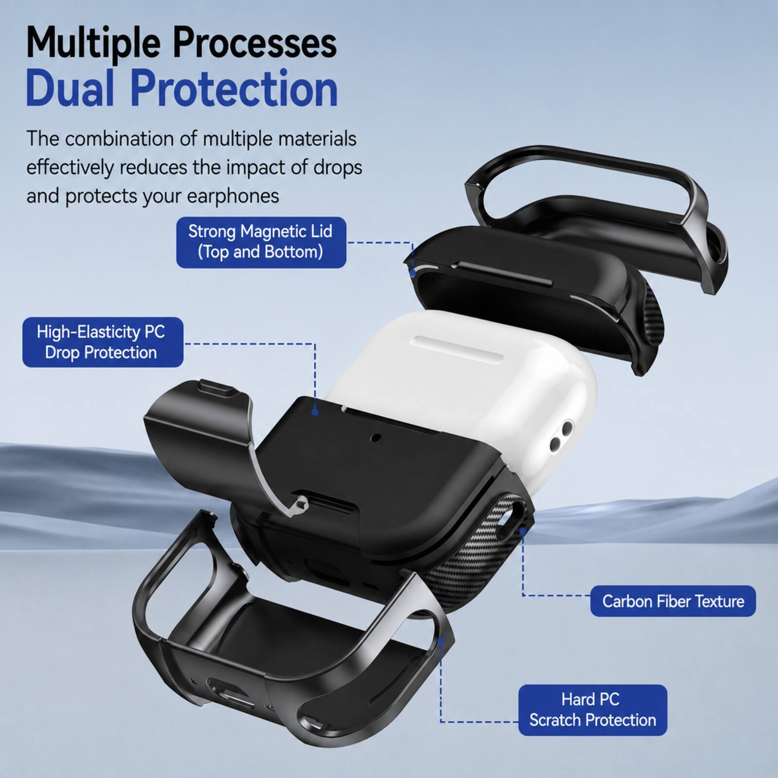 Multiple Processes Dual Protection

The combination of multiple materials effectively reduces the impact of drops and protects your earphones

- Strong Magnetic Lid (Top and Bottom)
- High-Elasticity PC Drop Protection
- Carbon Fiber Texture
- Hard PC Scratch Protection