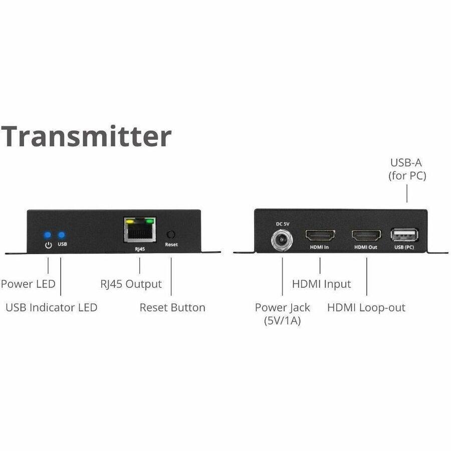 Transmitter

- USB-A (for PC)
- DC 5V
- USB
- RJ45
- Reset
- HDMI In
- HDMI Out
- USB (PC)
- Power LED
- RJ45 Output
- HDMI Input
- USB Indicator LED
- Reset Button
- Power Jack (5V/1A)
- HDMI Loop-out
