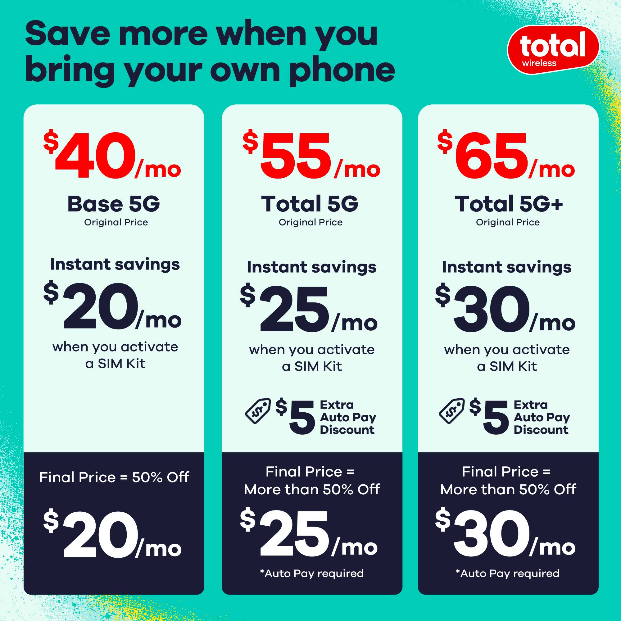 Save more when you bring your own phone

**Base 5G**
- Original Price: $40/mo
- Instant savings: $20/mo when you activate a SIM Kit
- Extra Auto Pay Discount: $5
- Final Price = 50% Off: $20/mo

**Total 5G**
- Original Price: $55/mo
- Instant savings: $25/mo when you activate a SIM Kit
- Extra Auto Pay Discount: $5
- Final Price = More than 50% Off: $25/mo
- *Auto Pay required

**Total 5G+**
- Original Price: $65/mo
- Instant savings: $30/mo when you activate a SIM Kit
- Extra Auto Pay Discount: $5
- Final Price = More than 50% Off: $30/mo
- *Auto Pay required