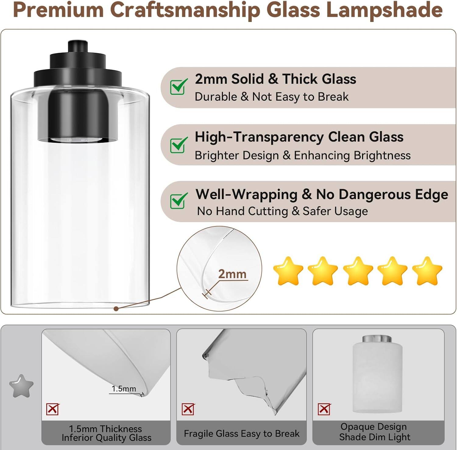 Premium Craftsmanship Glass Lampshade

- 2mm Solid & Thick Glass
  - Durable & Not Easy to Break

- High-Transparency Clean Glass
  - Brighter Design & Enhancing Brightness

- Well-Wrapping & No Dangerous Edge
  - No Hand Cutting & Safer Usage

2mm

1.5mm Thickness
- Inferior Quality Glass
- Fragile Glass
- Easy to Break
- Opaque Design
- Shade Dim Light