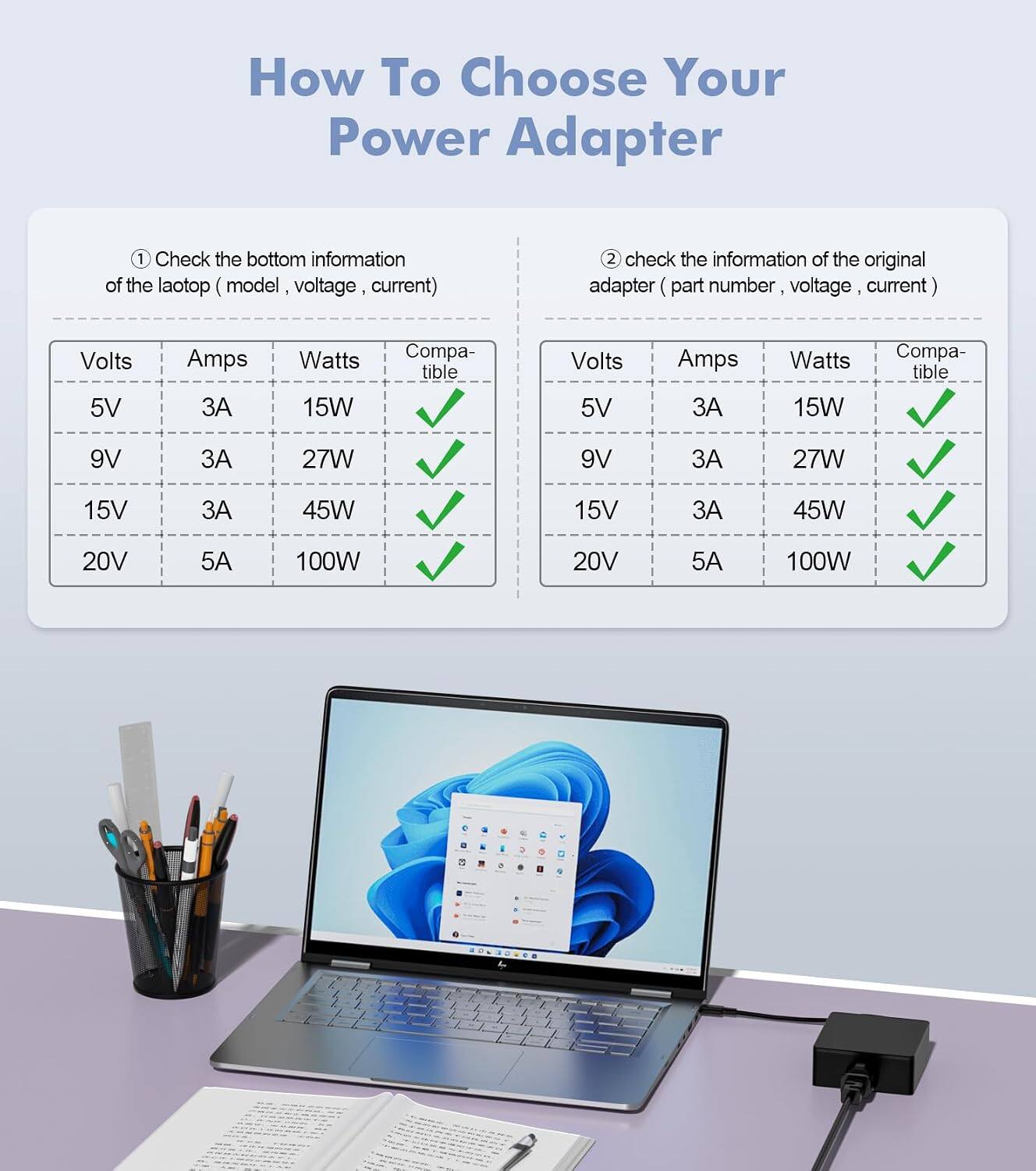 How To Choose Your Power Adapter

1. Check the bottom information of the laptop (model, voltage, current)
2. Check the information of the original adapter (part number, voltage, current)

Volts | Amps | Watts | Compatible
5V | 3A | 15W | ✓
9V | 3A | 27W | ✓
15V | 3A | 45W | ✓
20V | 5A | 100W | ✓

Volts | Amps | Watts | Compatible
5V | 3A | 15W | ✓
9V | 3A | 27W | ✓
15V | 3A | 45W | ✓
20V | 5A | 100W | ✓