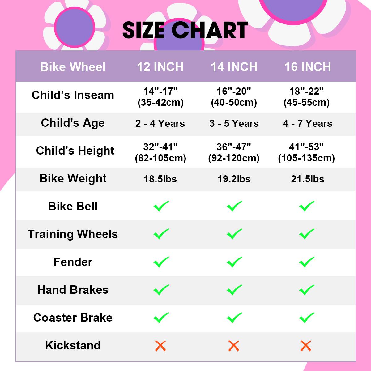 SIZE CHART

Bike Wheel | 12 INCH | 14 INCH | 16 INCH
--- | --- | --- | ---
Child's Inseam | 14"-17" (35-42cm) | 16"-20" (40-50cm) | 18"-22" (45-55cm)
Child's Age | 2 - 4 Years | 3 - 5 Years | 4 - 7 Years
Child's Height | 32"-41" (82-105cm) | 36"-47" (92-120cm) | 41"-53" (105-135cm)
Bike Weight | 18.5lbs | 19.2lbs | 21.5lbs
Bike Bell | ✔ | ✔ | ✔
Training Wheels | ✔ | ✔ | ✔
Fender | ✔ | ✔ | ✔
Hand Brakes | ✔ | ✔ | ✔
Coaster Brake | ✔ | ✔ | ✔
Kickstand | ❌ | ❌ | ❌