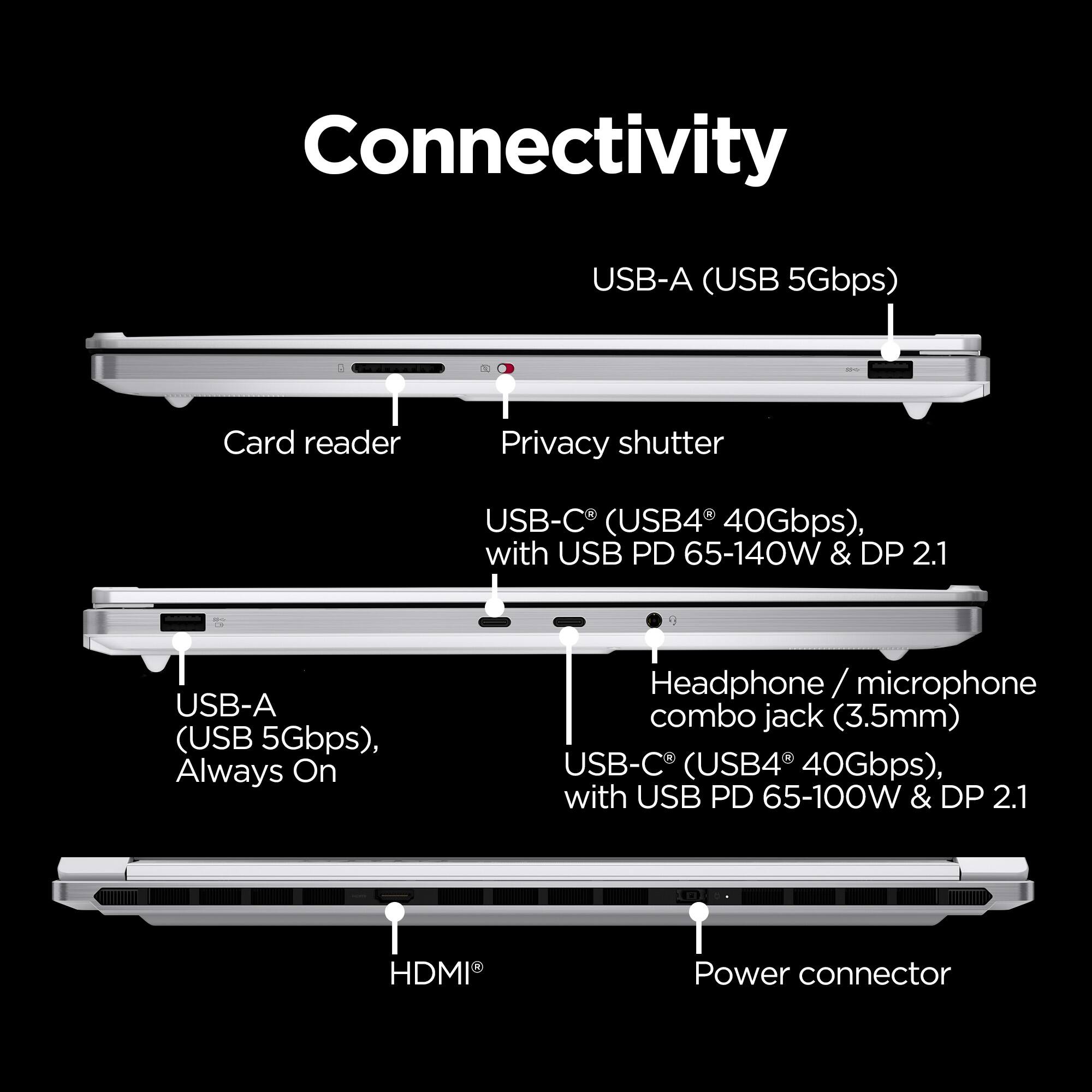 Connectivity

- USB-A (USB 5Gbps) Card reader
- Privacy shutter
- USB-C (USB4 40Gbps), with USB PD 65-140W & DP 2.1
- USB-A (USB 5Gbps), Always On
- Headphone / microphone combo jack (3.5mm)
- USB-C (USB4 40Gbps), with USB PD 65-100W & DP 2.1
- HDMI
- Power connector
