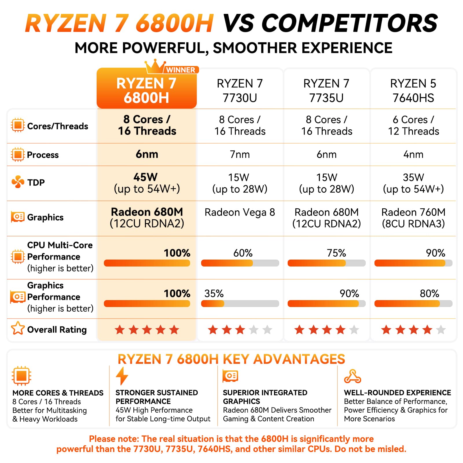 GEEKOM A6 Mini PC, AMD Ryzen 7 6800H, 16GB DDR5 RAM& 1TB SSD, High