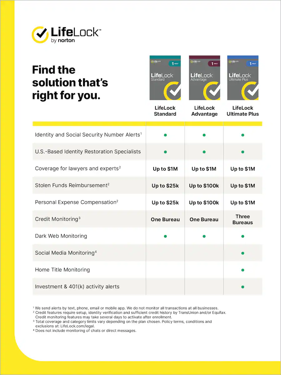 Standard Identity Theft Protection Individual Plan for 60 Days, Auto ...