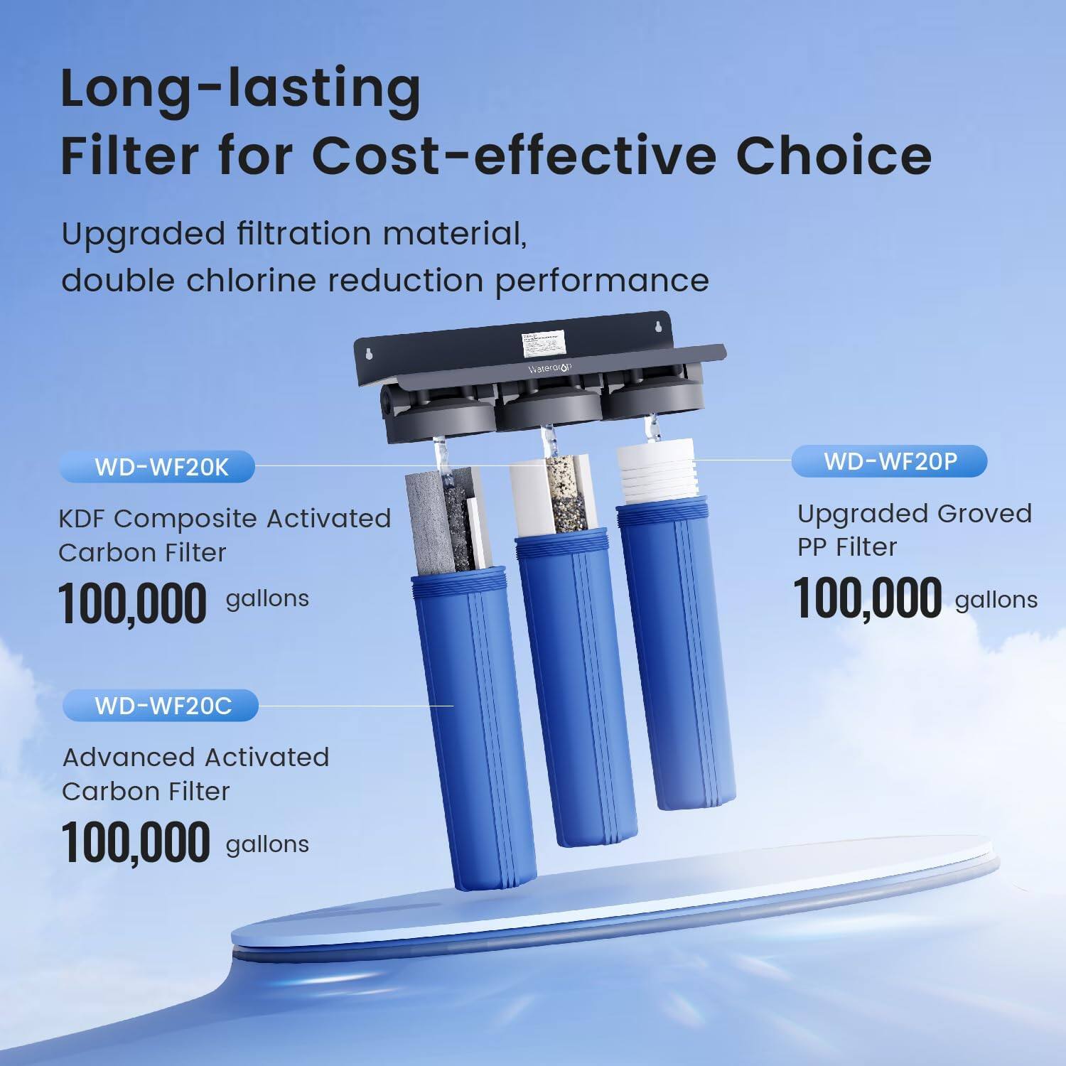 Long-lasting Filter for Cost-effective Choice

Upgraded filtration material, double chlorine reduction performance

WD-WF20K  
KDF Composite Activated Carbon Filter  
100,000 gallons

WD-WF20P  
Upgraded Grooved PP Filter  
100,000 gallons

WD-WF20C  
Advanced Activated Carbon Filter  
100,000 gallons