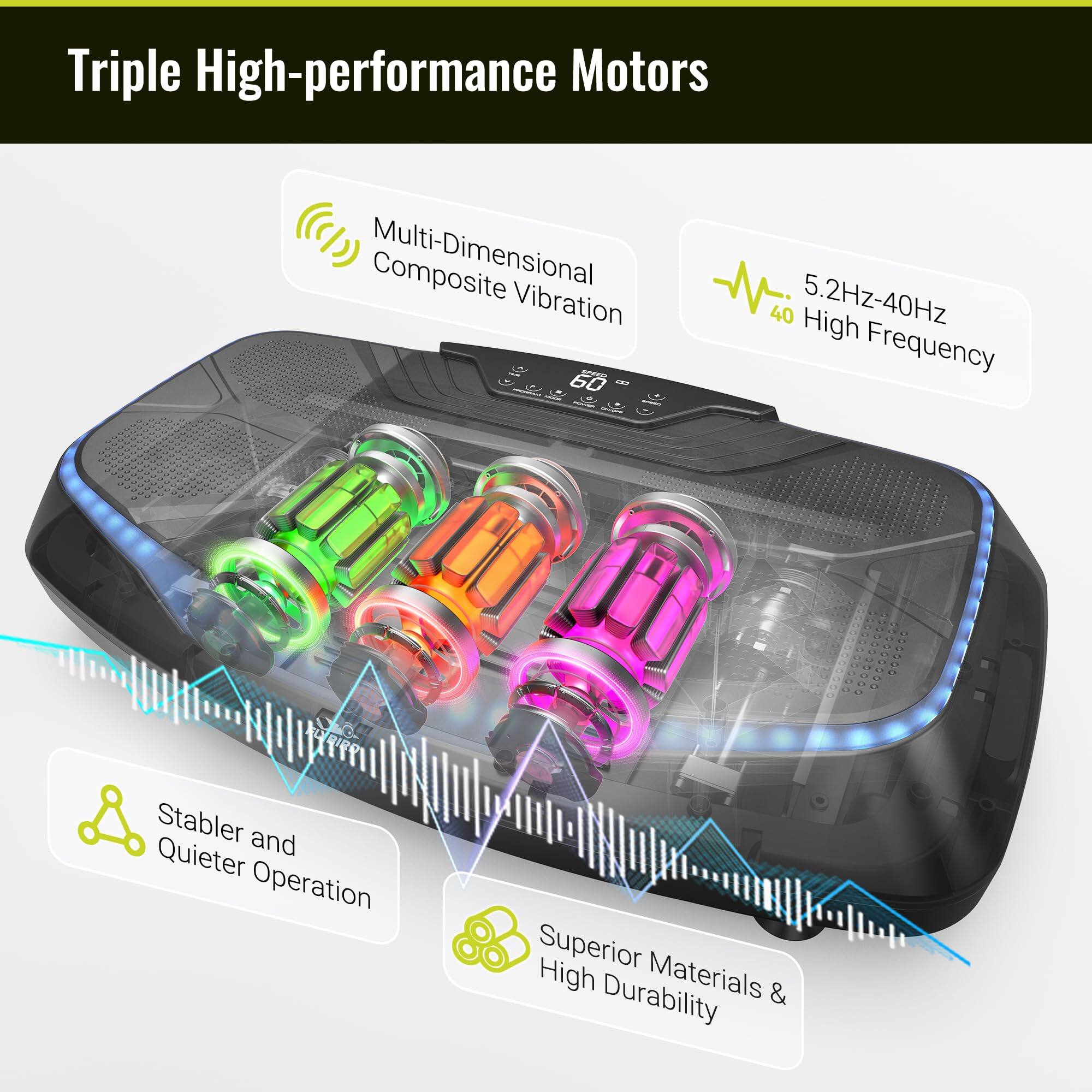 Triple High-performance Motors

- Multi-Dimensional Composite Vibration
- 5.2Hz-40Hz High Frequency
- Stabler and Quieter Operation
- Superior Materials & High Durability