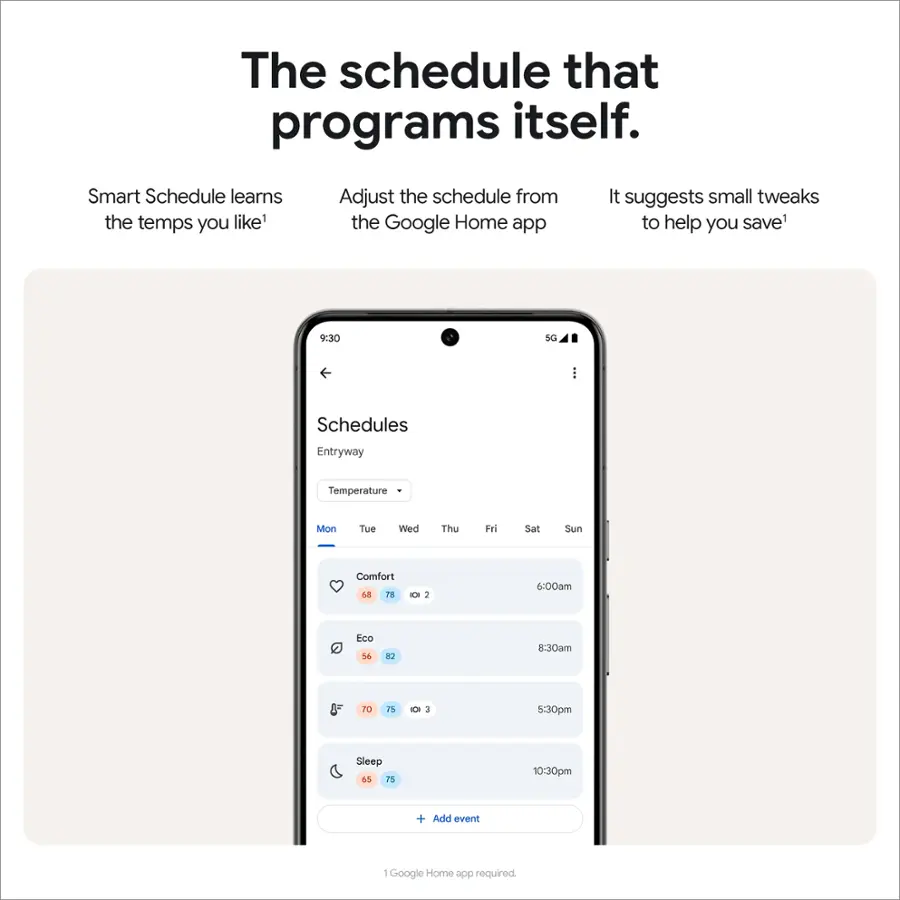 The schedule that programs itself. Smart Schedule learns the temps you like. Adjust the schedule from the Google Home app. It suggests small tweaks to help you save. 9:30 AM Schedules Entryway Temperature Mon Tue Wed Thu Fri Set Sun Comfort 68 TS 10:10 AM 6:00 AM Eco 56 20 8:30 AM 2 7 5:30 PM Sleep 65 15 10:30 PM + Add event 1 Google Home app required.