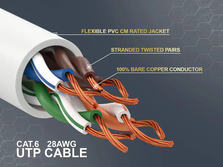 Cable Riser Outside Cable Leader Cat 6 Ethernet Cable, Slim 28 AWG Snagless RJ45 Patch ...