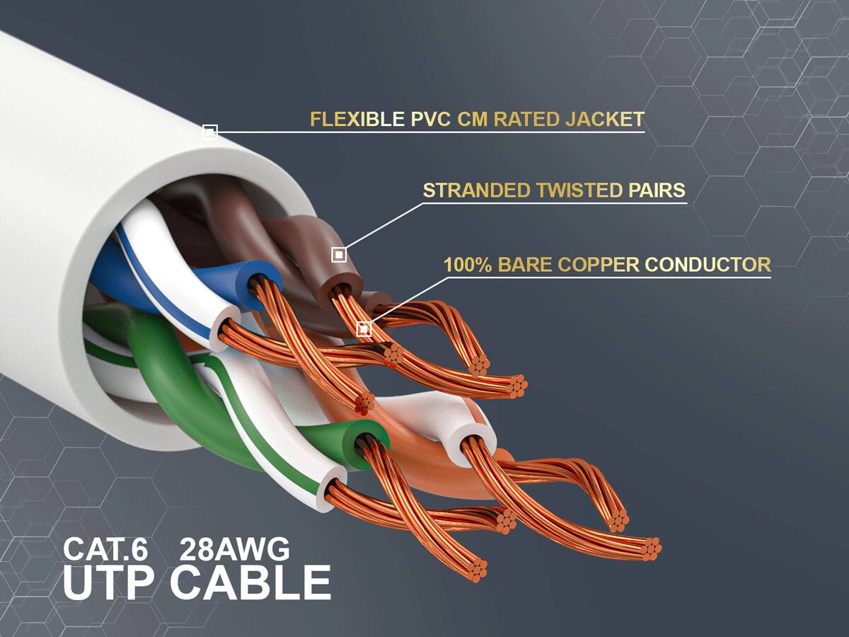 Cable Leader Cat 6 Ethernet Cable, Slim 28 AWG Snagless RJ45 Patch ...