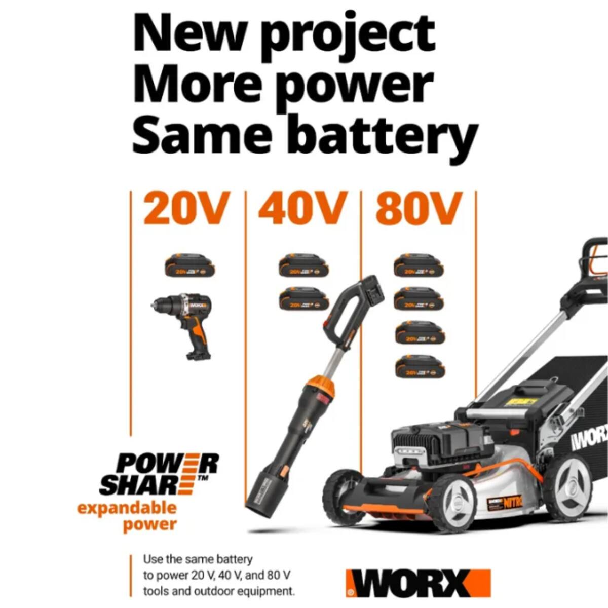 New project More power Same battery 20V 40V 80V - J0 POW R TM SHAR expandable power NITR IWOR Use the same battery to power 20 V, 40 V, and 80 V tools and outdoor equipment. WORX