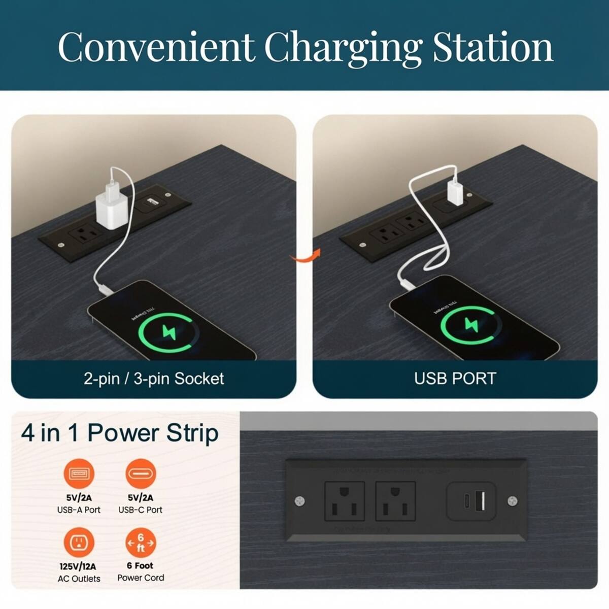 Convenient Charging Station

70% Desages

SHE HEAD

2-pin / 3-pin Socket

USB PORT

4 in 1 Power Strip

5V/2A USB-A Port

5V/2A USB-C Port

6

125V/12A AC Outlets

6 Foot Power Cord