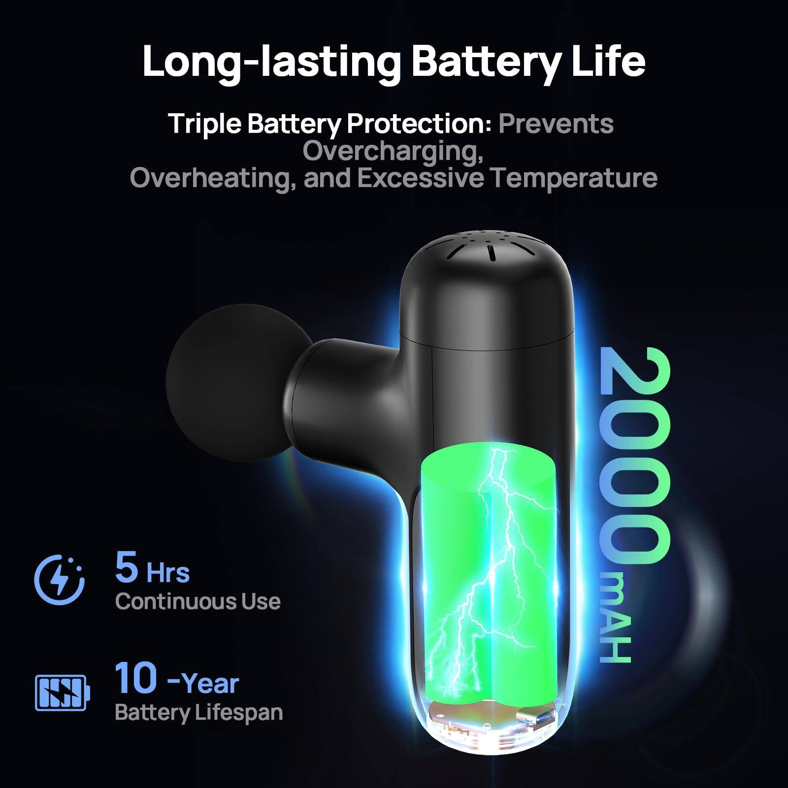 Long-lasting Battery Life

Triple Battery Protection: Prevents Overcharging, Overheating, and Excessive Temperature

5 Hrs Continuous Use

10 -Year Battery Lifespan

20000 mAh