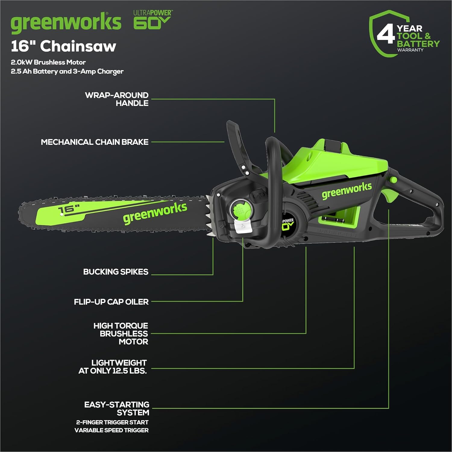 ULTRAPOWER greenworks 60Y 16" Chainsaw  
2.0kW Brushless Motor  
2.5 Ah Battery and 3-Amp Charger  
4 YEAR TOOL & BATTERY WARRANTY  
WRAP-AROUND HANDLE  
MECHANICAL CHAIN BRAKE  
BUCKING SPIKES  
FLIP-UP CAP OILER  
HIGH TORQUE BRUSHLESS MOTOR  
LIGHTWEIGHT AT ONLY 12.5 LBS.  
EASY-STARTING SYSTEM  
2-FINGER TRIGGER START VARIABLE SPEED TRIGGER