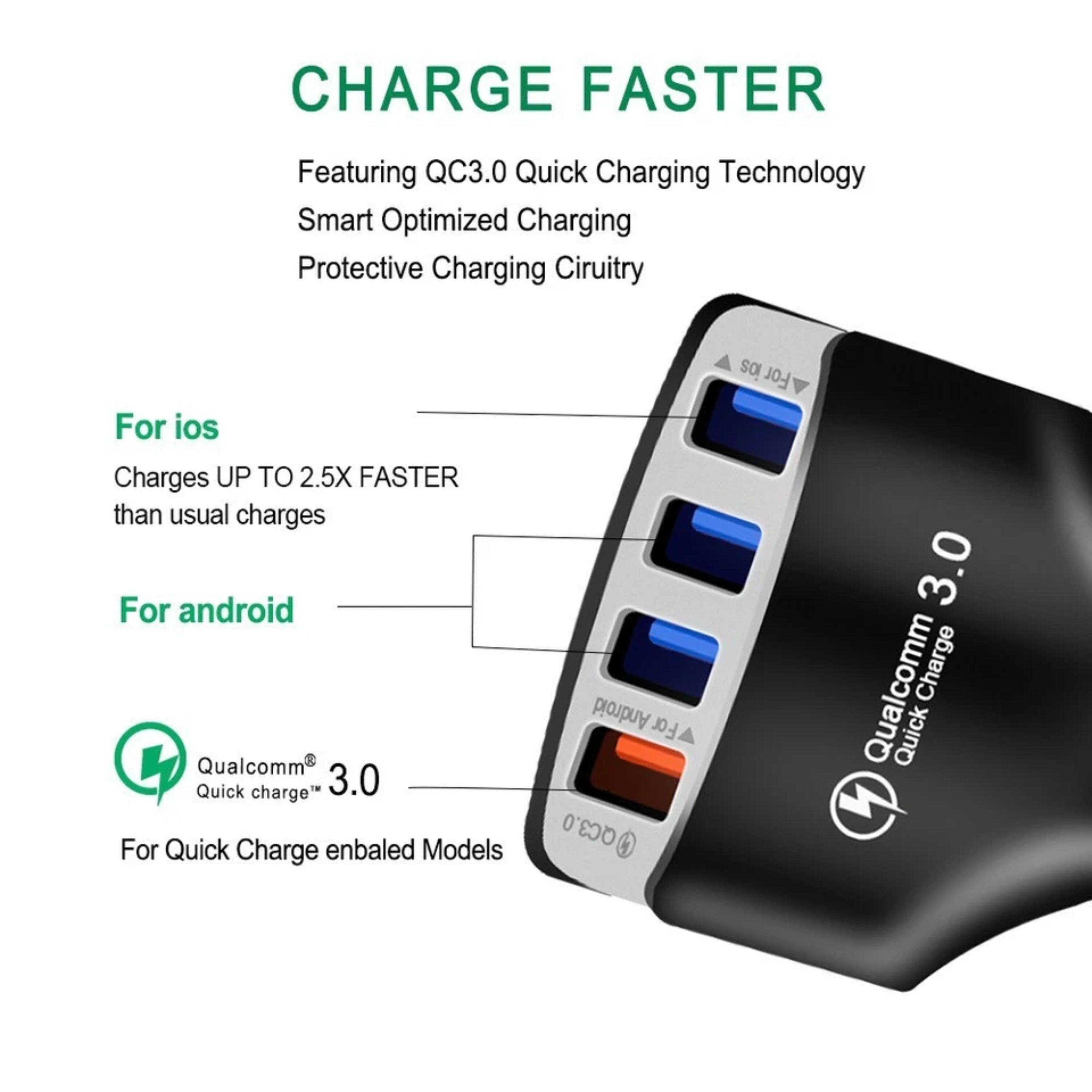 CHARGE FASTER

Featuring QC3.0 Quick Charging Technology
Smart Optimized Charging
Protective Charging Circuitry

For ios
Charges UP TO 2.5X FASTER than usual charges

For android
Qualcomm® Quick charge™ 3.0
For Quick Charge enabled Models