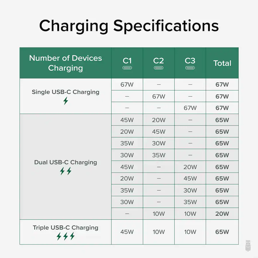 Usb Charging Chart Plugable 67W USB C Power Strip, USBC Charging Station Extension Cord ...