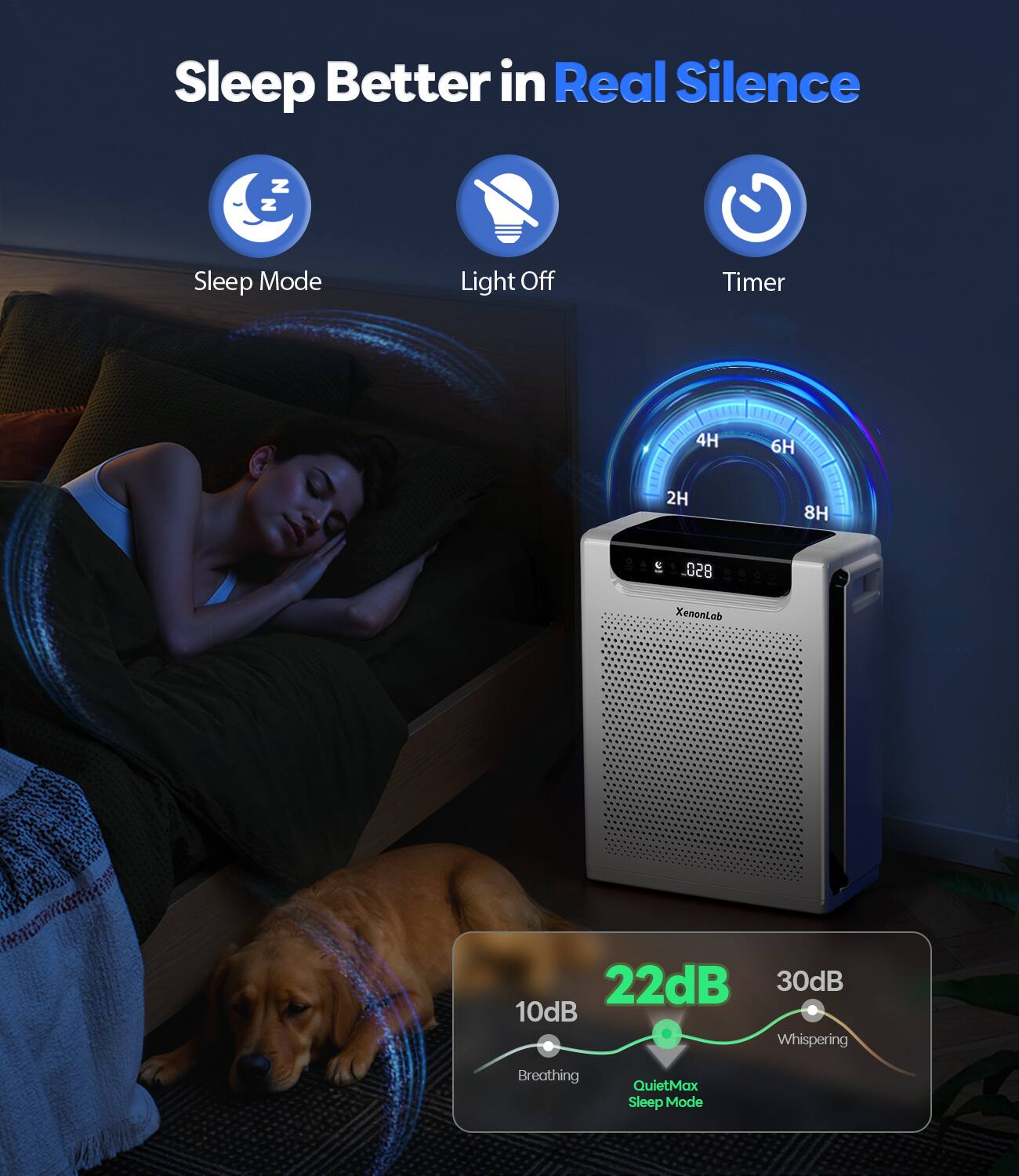 Sleep Better in Real Silence

- Sleep Mode
- Light Off
- Timer

XenonLab

22dB QuietMax Sleep Mode
30dB Whispering
10dB Breathing

Timer: 2H, 4H, 6H, 8H