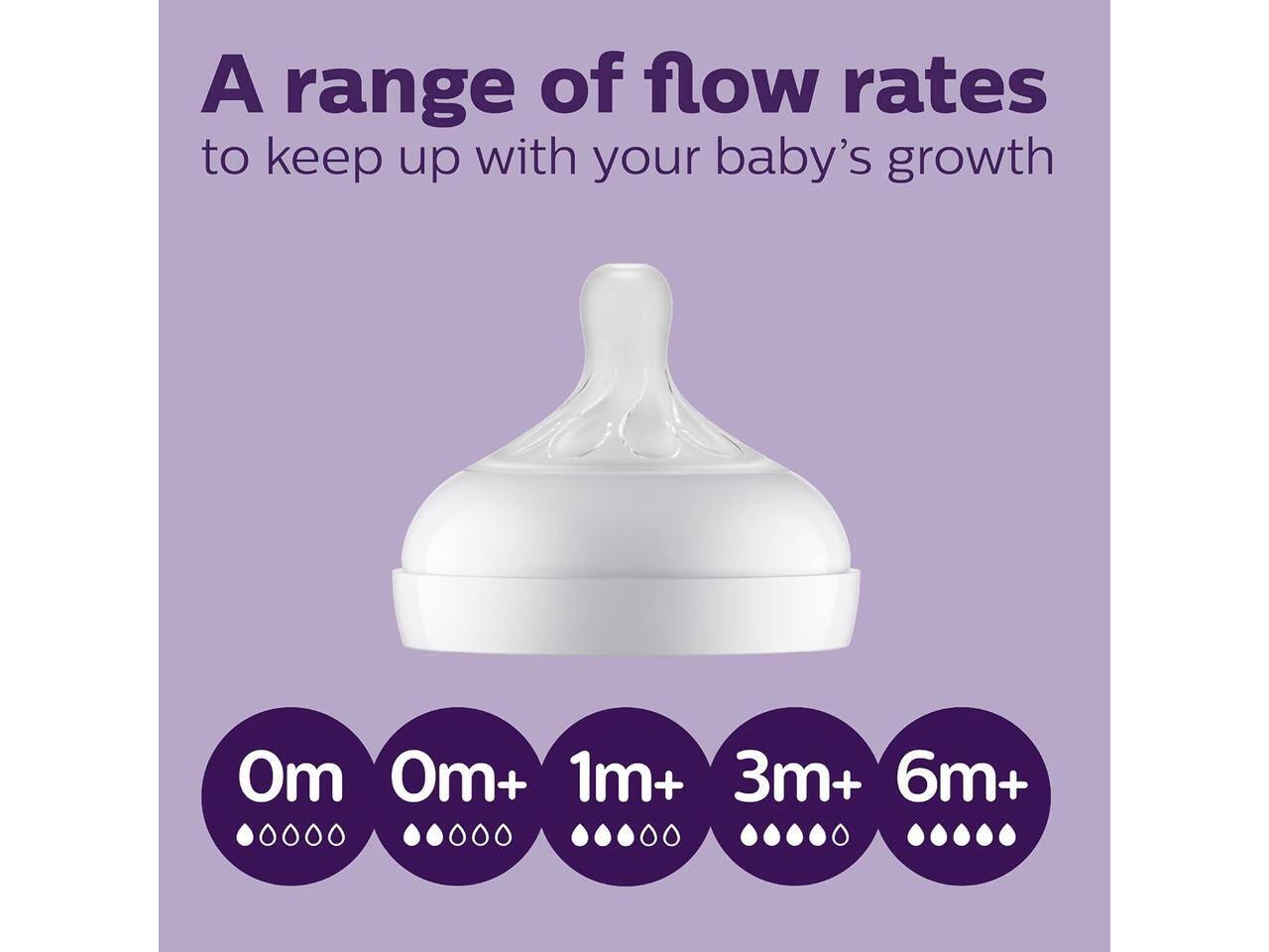 A range of flow rates to keep up with your baby's growth

0m+ 1m+ 3m+ 6m+