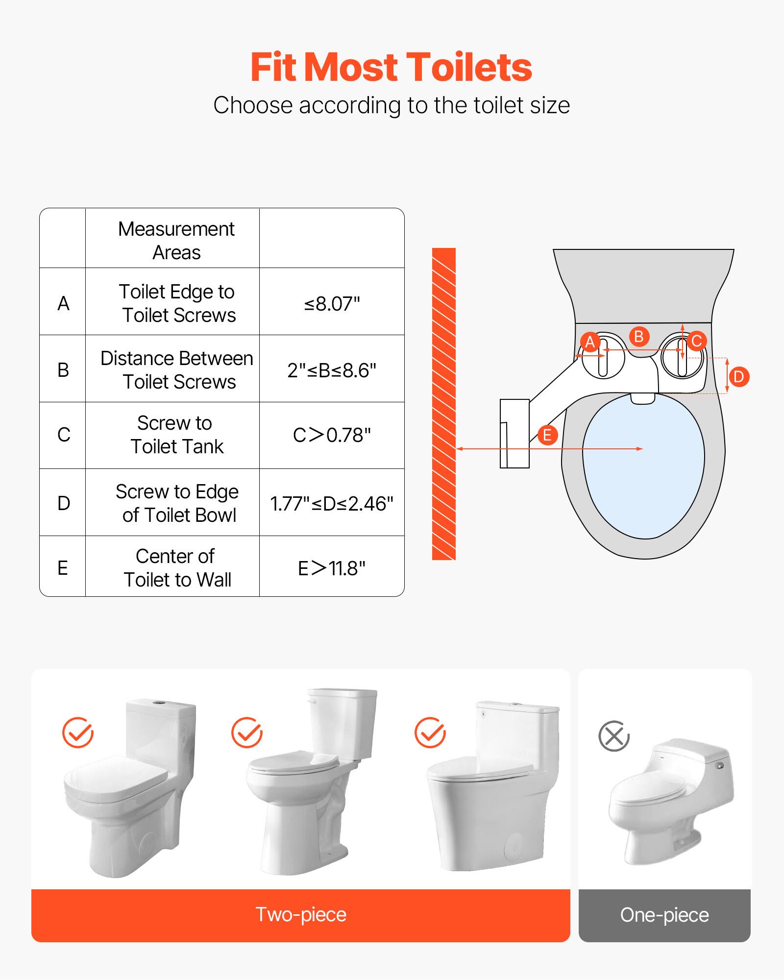 Fit Most Toilets
Choose according to the toilet size

Measurement Areas
A. Toilet Edge to Toilet Screws ≤8.07"
B. Distance Between Toilet Screws 2"<B<8.6"
C. Screw to Toilet Tank C>0.78"
D. Screw to Edge of Toilet Bowl 1.77"<D<2.46"
E. Center of Toilet to Wall E>11.8"

Two-piece
One-piece