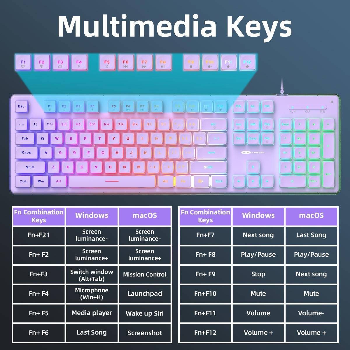 Multimedia Keys

F1
F2
F3
F4
F5
F6
F7
F8
F9
F10
F11
F12
Esc
F1
F2
F3
F4
F5
F6
F7
F8
F9
F10
F11
F12

PS
SL
P8
9 NUM
f CAP
DEEN
..
1!
2
30
45
5%
75
8*
91
its

PU
Num
I
1
Tab
Q
W
E
R
T
Y
U
I
O
P
Caps
A
S
D
F
G
H
J
K
L
Shift
Z
X
C
V
B
N
M
Shift
Ctrl
Win
Alt

Fn Combination Windows Keys
macOS

Fn+F21
Screen luminance-
Screen luminance-

Fn+F2
Screen luminance+
Screen luminance+

Fn+F3
Switch window (Alt+Tab)
Mission Control

Fn+F4
Microphone (Win+H)
Launch