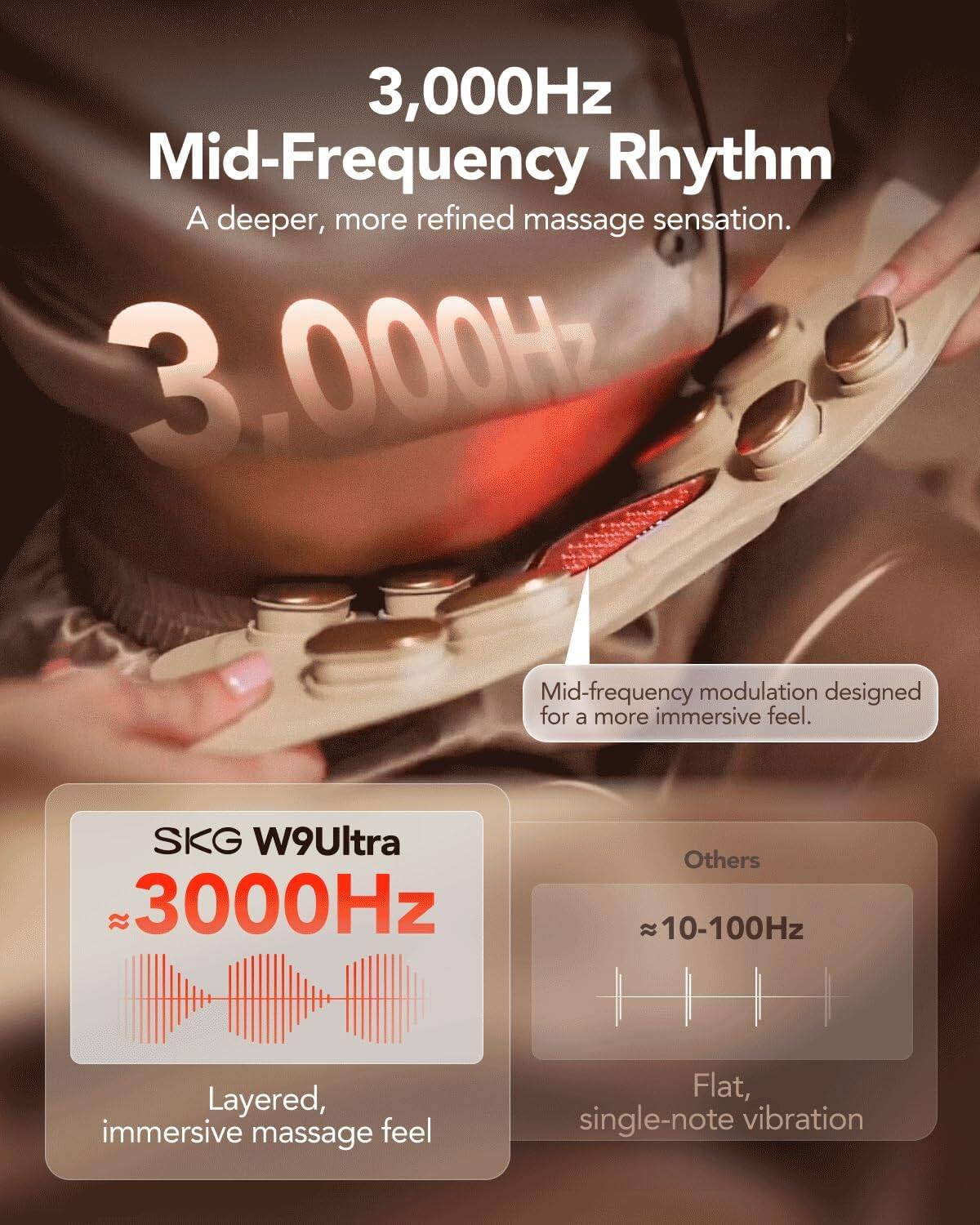 3,000Hz Mid-Frequency Rhythm  
A deeper, more refined massage sensation.  

3,000Hz Mid-frequency modulation designed for a more immersive feel.  

SKG W9Ultra  
~3000Hz  
Layered, immersive massage feel  

Others  
~10-100Hz  
Flat, single-note vibration