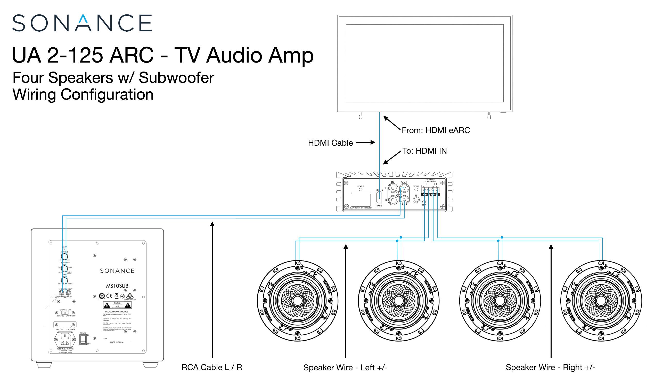SONANCE  
UA 2-125 ARC - TV Audio Amp  
Four Speakers w/ Subwoofer Wiring Configuration  

From: HDMI eARC  
To: HDMI IN  

RCA Cable L/R  
Speaker Wire - Left +/-  
Speaker Wire - Right +/-