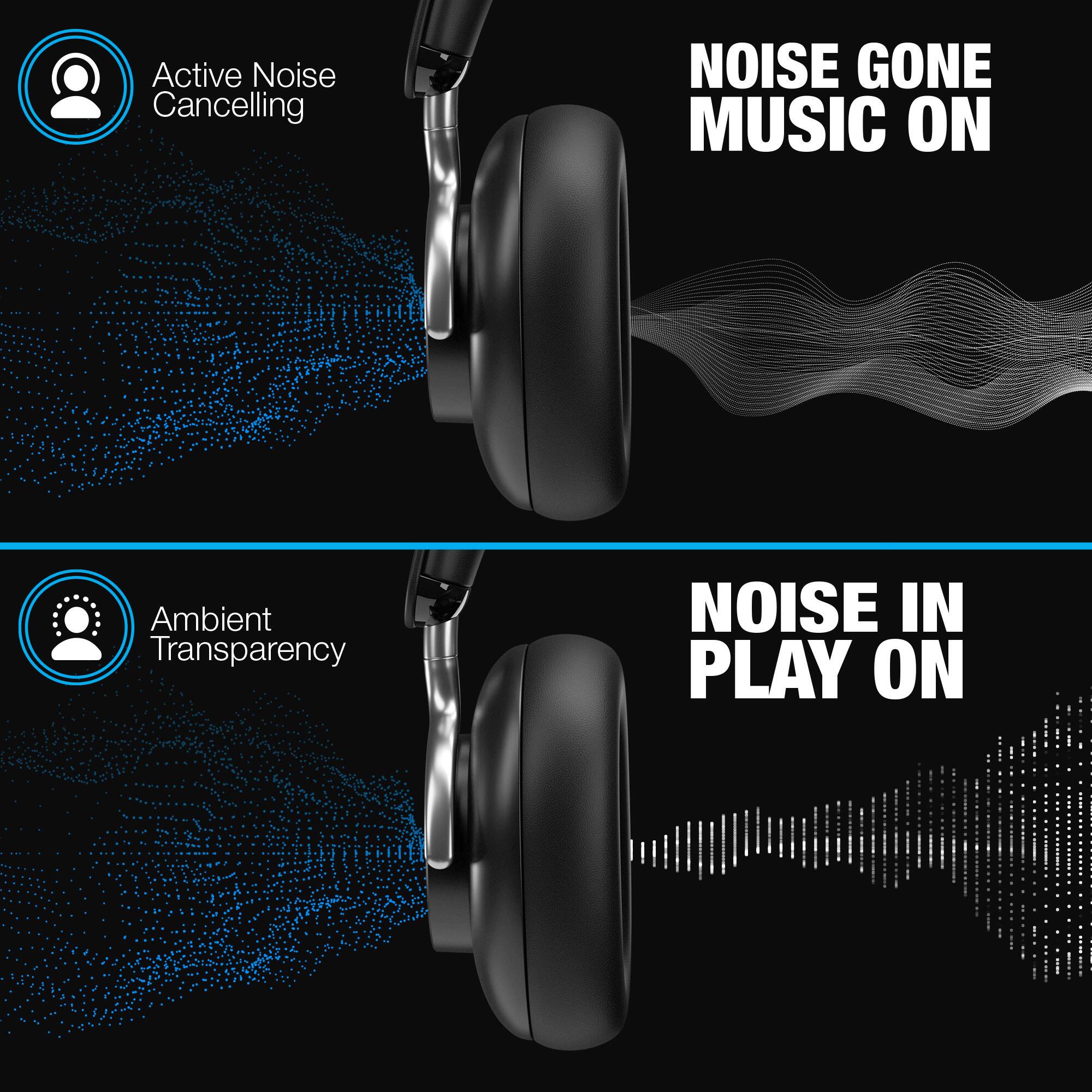 Active Noise Cancelling  
NOISE GONE MUSIC ON  

Ambient Transparency  
NOISE IN PLAY ON