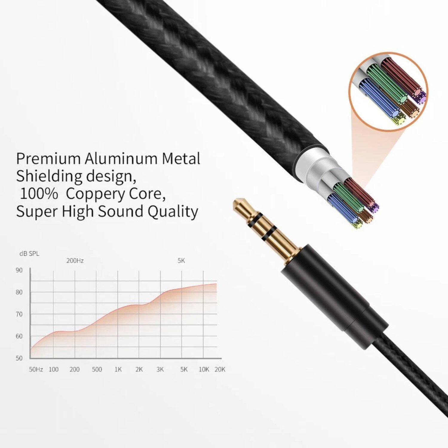 Premium Aluminum Metal Shielding design, 100% Copper Core, Super High Sound Quality

dB SPL
50Hz 100 200 500 1K 2K 3K 5K 10K 20K
200Hz 5K
50 60 70 80 90