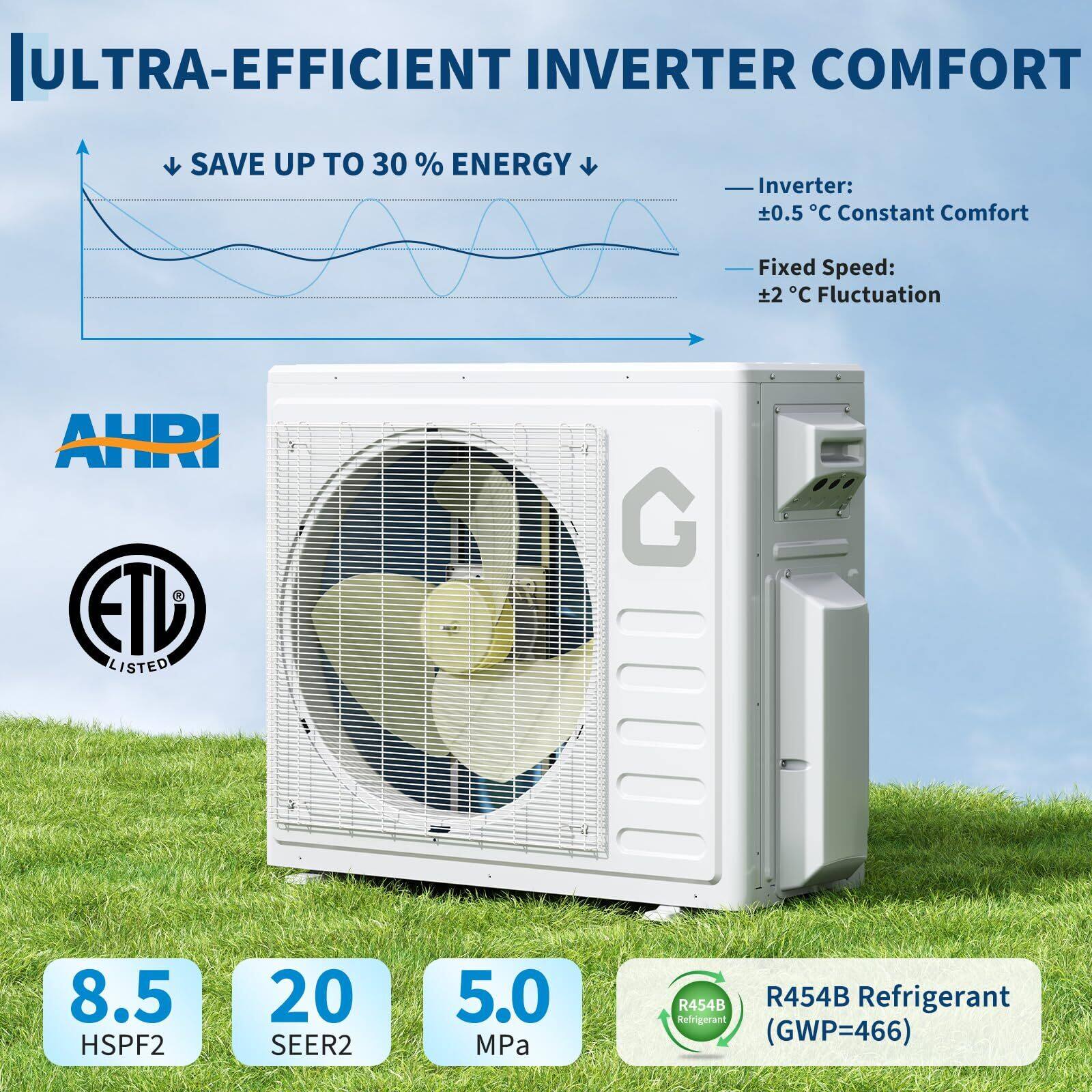 ULTRA-EFFICIENT INVERTER COMFORT  
SAVE UP TO 30% ENERGY  

Inverter:  
±0.5°C Constant Comfort  

Fixed Speed:  
±2°C Fluctuation  

AHRI  
ETL LISTED  

8.5 HSPF2  
20 SEER2  
5.0 MPa  

R454B Refrigerant (GWP=466)