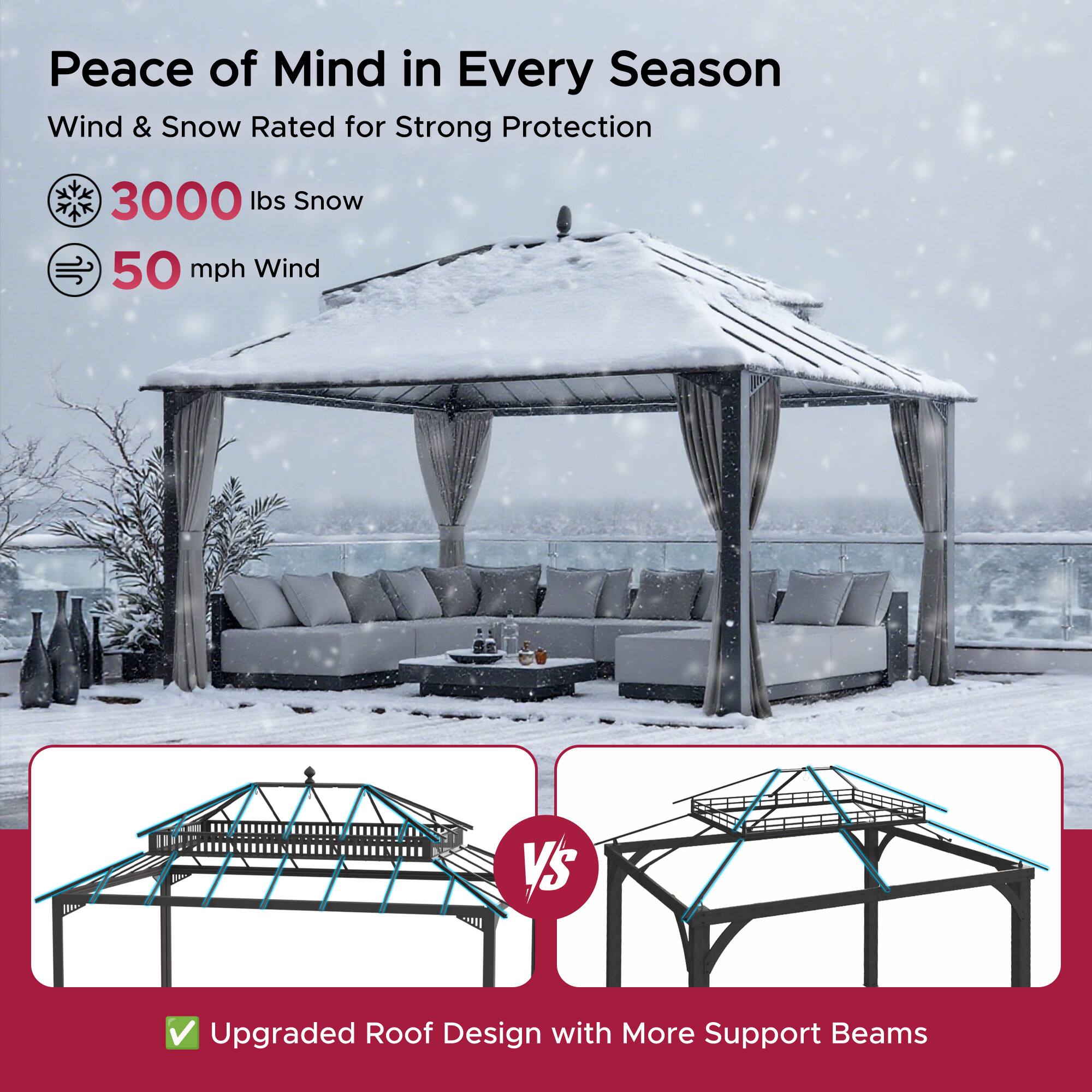Peace of Mind in Every Season  
Wind & Snow Rated for Strong Protection  

- 3000 lbs Snow  
- 50 mph Wind  

Upgraded Roof Design with More Support Beams