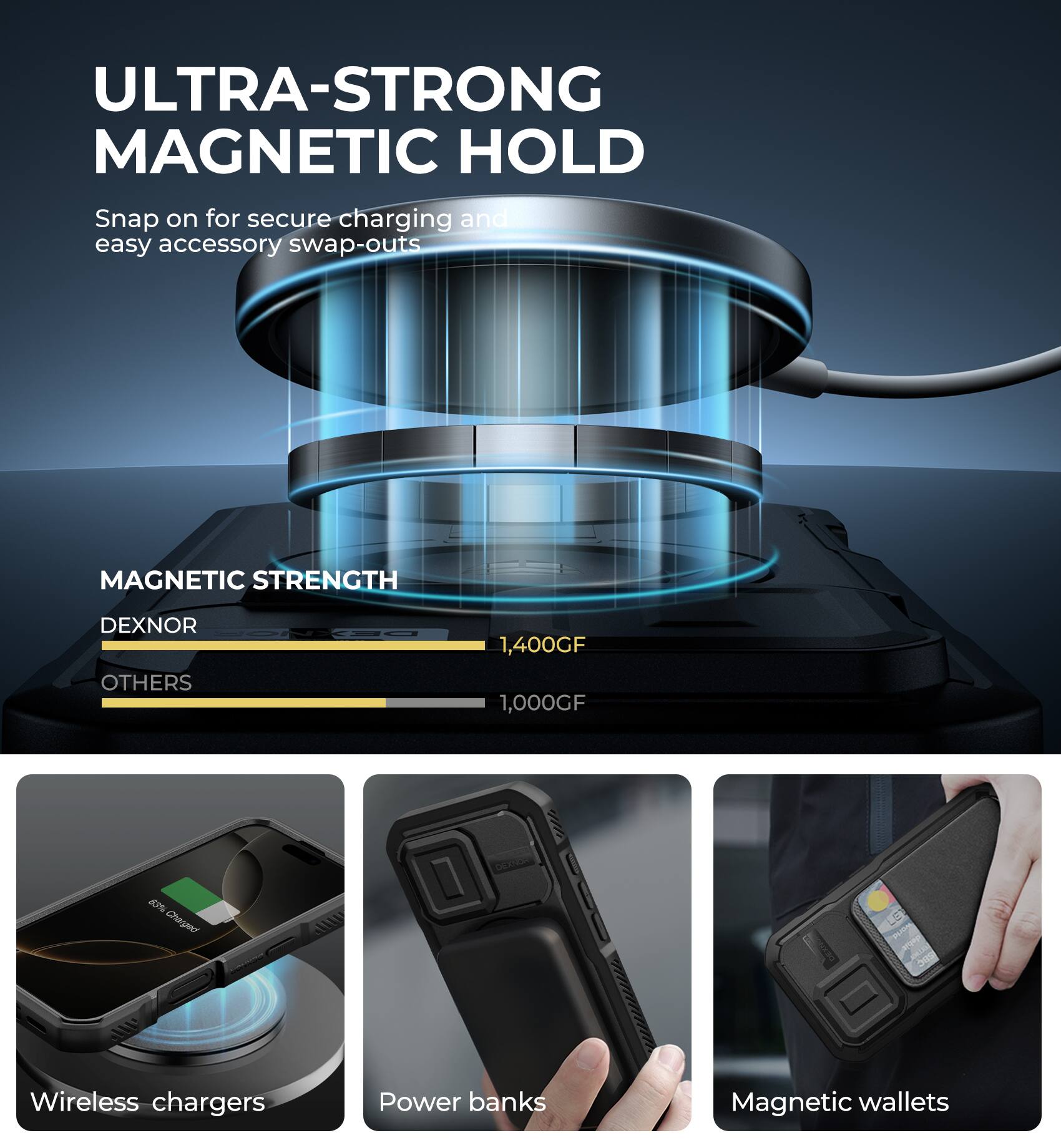 ULTRA-STRONG MAGNETIC HOLD Snap on for secure charging and easy accessory swap-outs MAGNETIC STRENGTH DEXNOR OTHERS 1,400GF 1,000GF Wireless chargers Power banks Magnetic wallets