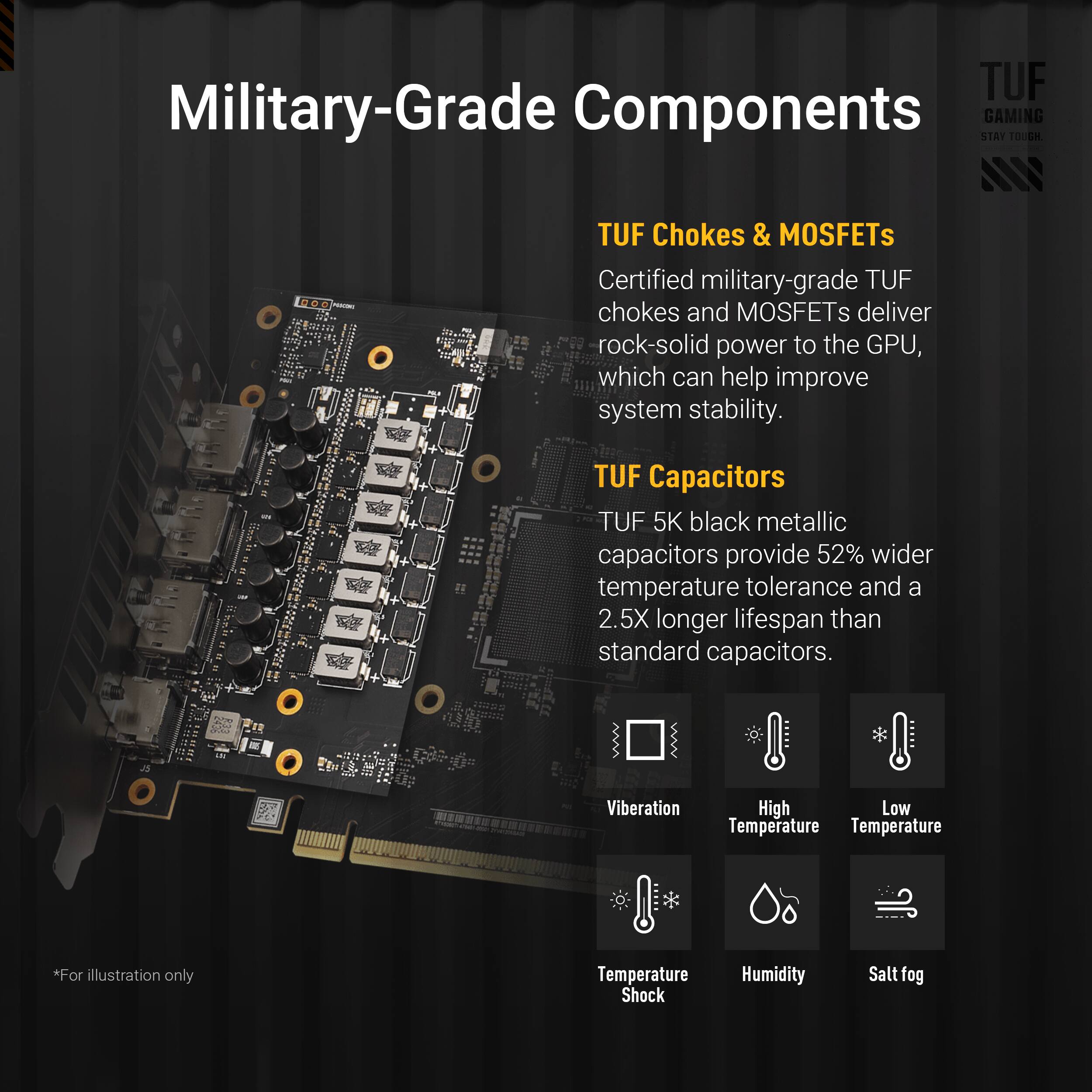 TUF Military-Grade Components NIAY GAMING TOU FOS TUF Chokes & MOSFETs Certified military-grade TUF chokes and MOSFETs deliver rock-solid power to the GPU, which can help improve system stability. TUF Capacitors TUF 5K black metallic capacitors provide 52% wider temperature tolerance and a 2.5X longer lifespan than standard capacitors. Vibration High Low Temperature Temperature Shock Humidity Salt fog