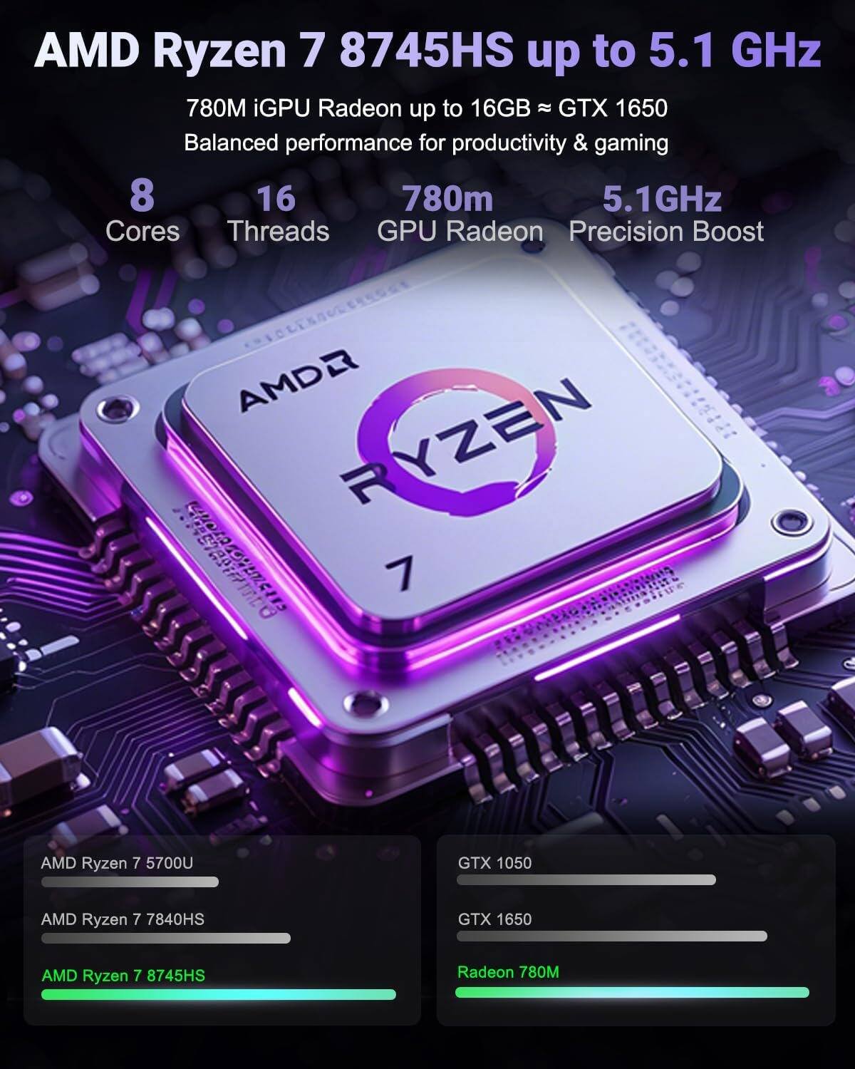 AMD Ryzen 7 8745HS up to 5.1 GHz  
780M iGPU Radeon up to 16GB ≈ GTX 1650  
Balanced performance for productivity & gaming  

8 Cores  
16 Threads  
780M GPU Radeon  
5.1GHz Precision Boost  

AMD Ryzen 7 5700U  
AMD Ryzen 7 7840HS  
AMD Ryzen 7 8745HS  

GTX 1050  
GTX 1650  
Radeon 780M