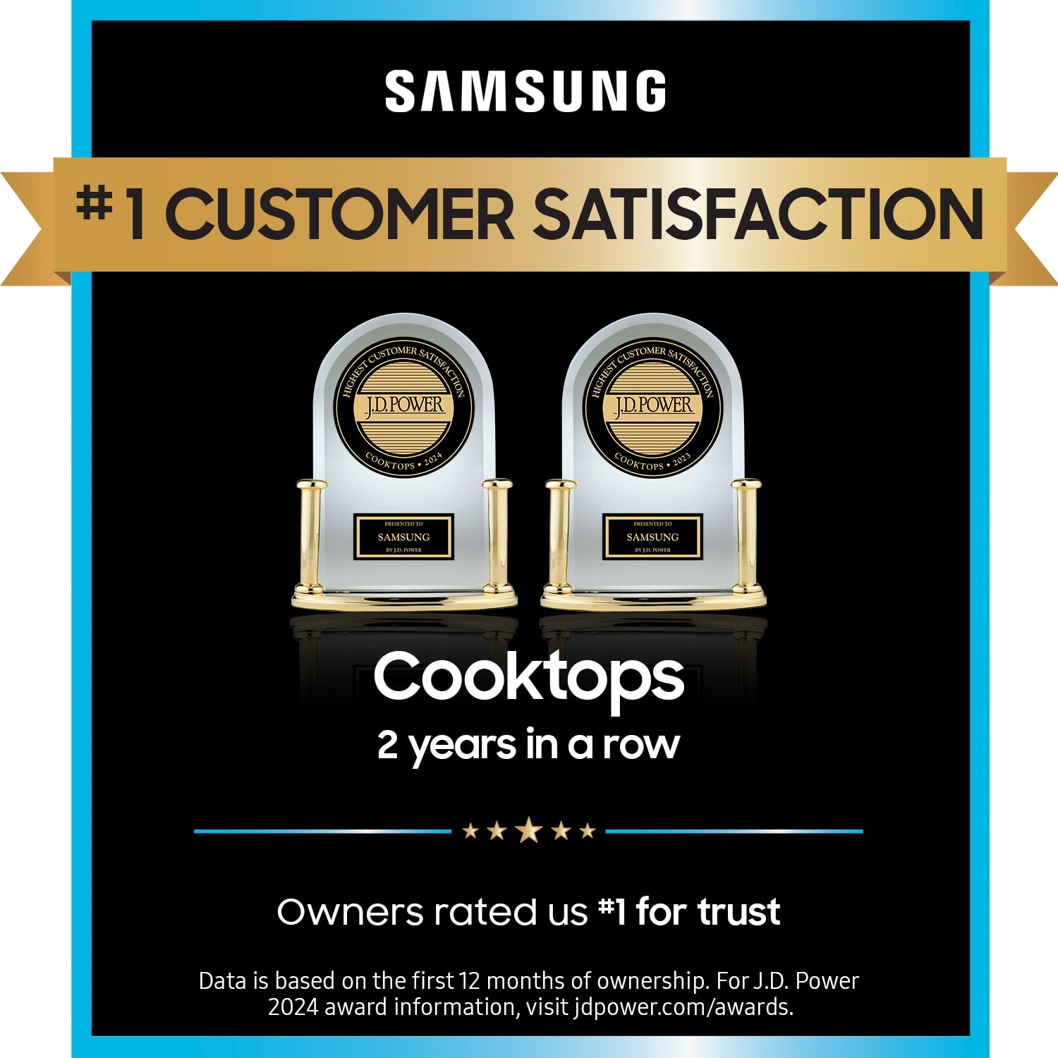 SAMSUNG #1 CUSTOMER SATISFACTION JD.POWER CUSTOMER VIGHANT NATHBACTION NOELO DPOWER COOKTOPS 200 COOKTOPS 2025 Owners rated us #1 for trust Data is based on the first 12 months of ownership. For J.D. Power 2024 award information, visit jdpower.com/awards.