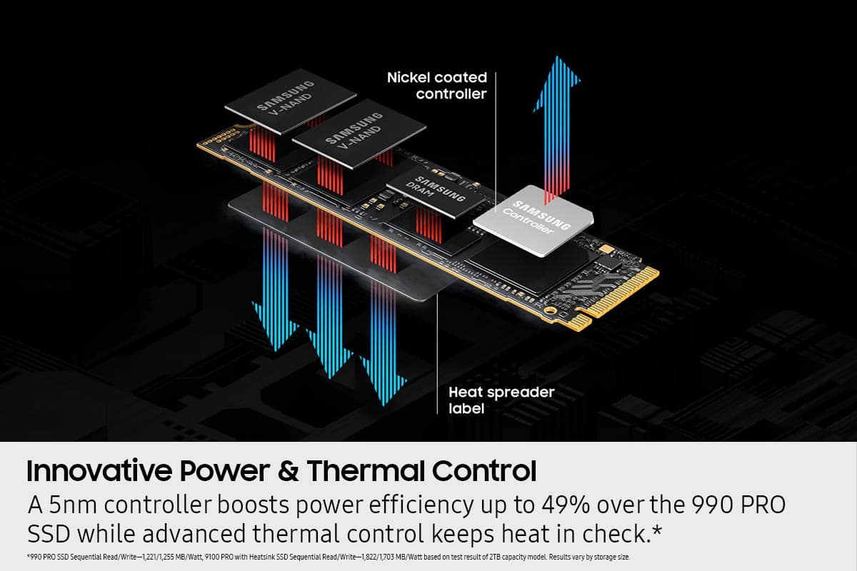Innovative Power & Thermal Control: A 5nm controller boosts power efficiency up to 49% over the 990 PRO SSD while advanced thermal control keeps heat in check.