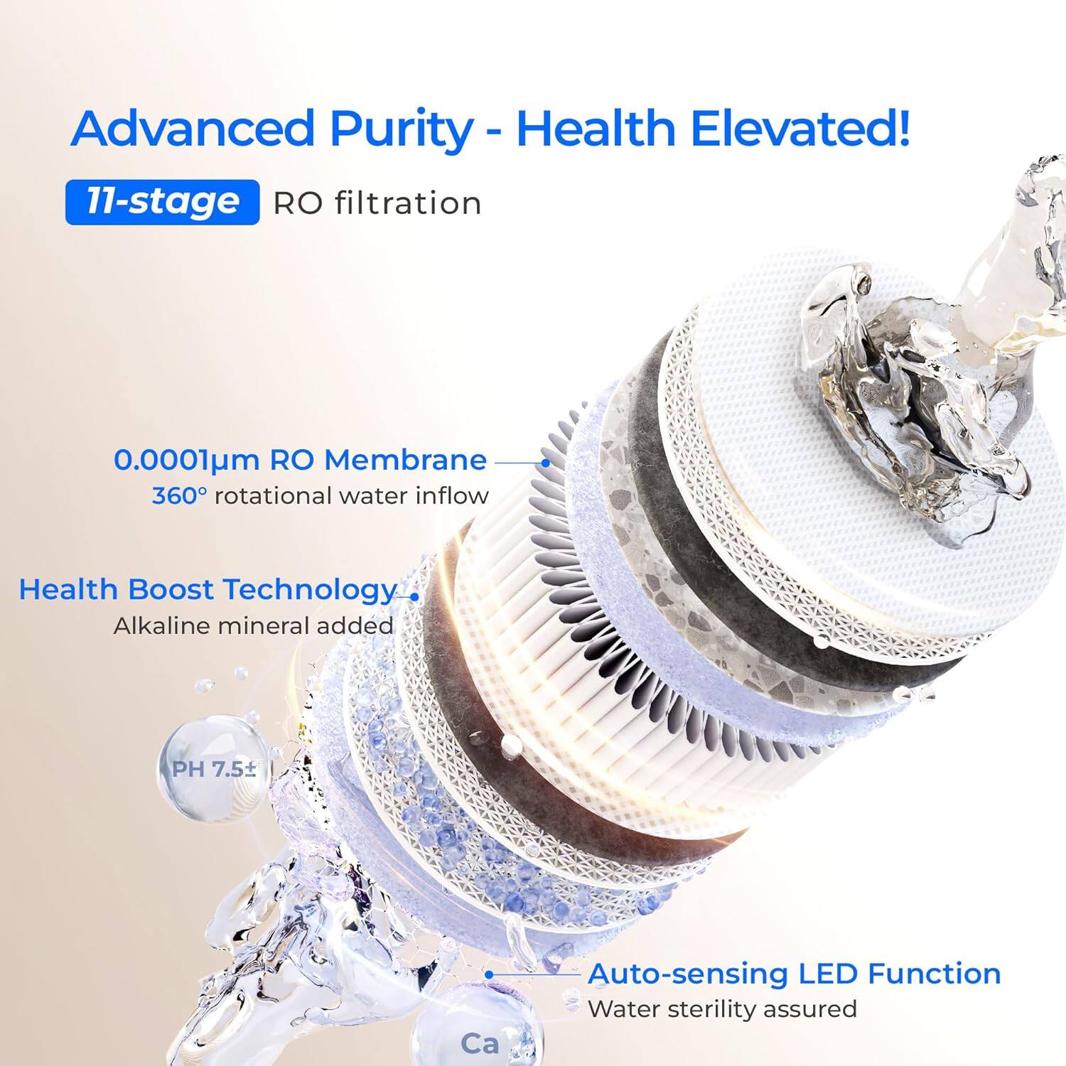 Advanced Purity - Health Elevated! 11-stage RO filtration 0.0001um RO Membrane 360° rotational water inflow Health Boost Technology Alkaline mineral added PH 7.5 Auto-sensing LED Function Water sterility assured