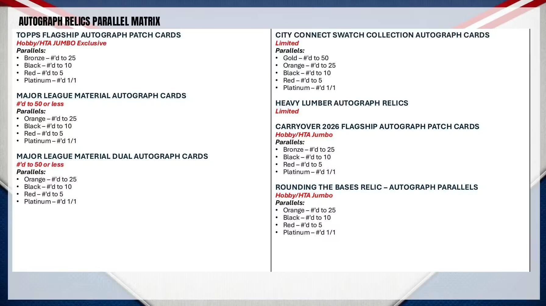 AUTOGRAPH RELICS PARALLEL MATRIX

TOPPS FLAGSHIP AUTOGRAPH PATCH CARDS
Hobby/HTA JUMBO Exclusive
Parallels:
- Bronze - #'d to 25
- Black - #'d to 10
- Red - #'d to 5
- Platinum - #'d 1/1

MAJOR LEAGUE MATERIAL AUTOGRAPH CARDS
#'d to 50 or less
Parallels:
- Orange - #'d to 25
- Black - #'d to 10
- Red - #'d to 5
- Platinum - #'d 1/1

MAJOR LEAGUE MATERIAL DUAL AUTOGRAPH CARDS
#'d to 50 or less
Parallels:
- Orange - #'d to 25
- Black - #'d to 10
- Red - #'d to 5
- Platinum - #'d 1/1

CITY CONNECT SWATCH COLLECTION AUTOGRAPH CARDS
Limited
Parallels:
- Gold - #'d to 50
- Orange eo - #'d to 25
- Black - #'d to 10
- Red e - #'d to 5
