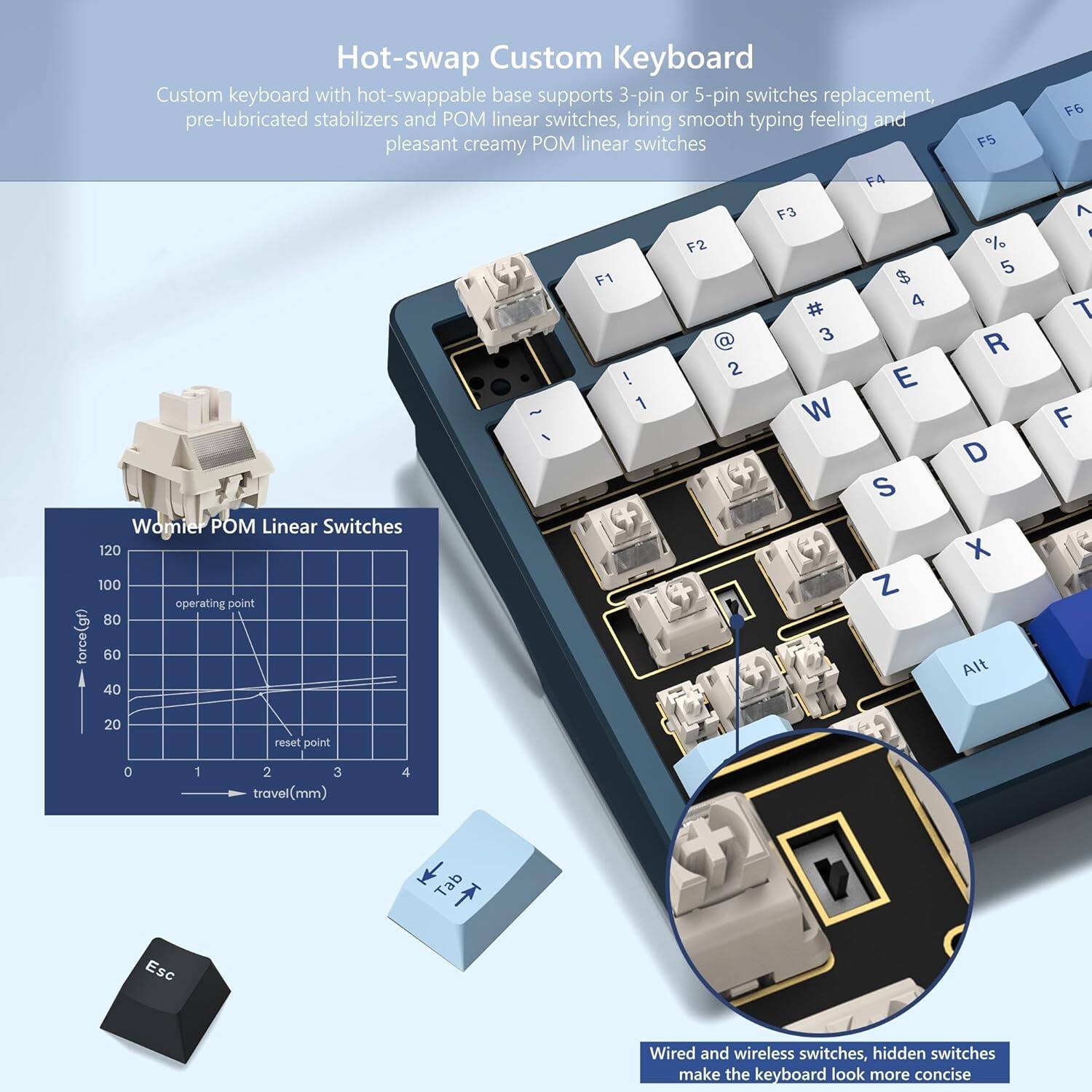 Hot-swap Custom Keyboard

Custom keyboard with hot-swappable base supports 3-pin or 5-pin switches replacement, pre-lubricated stabilizers and POM linear switches, bringing smooth typing feeling and pleasant creamy POM linear switches.

Womier POM Linear Switches

- Operating point: 8 force (gf)
- Reset point: 0
- Travel: 4 mm

Wired and wireless switches, hidden switches make the keyboard look more concise.