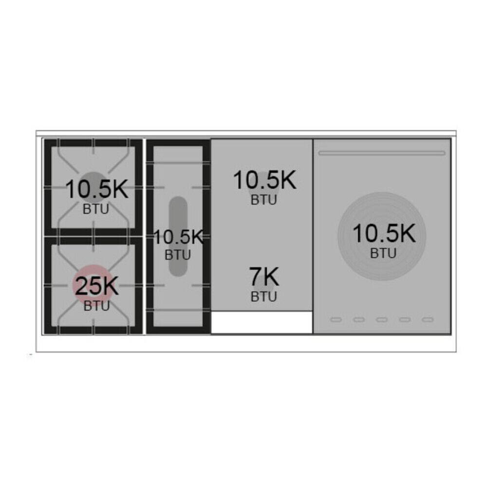10.5K BTU  
10.5K BTU  
10.5K BTU  
25K BTU  
7K BTU  
10.5K BTU