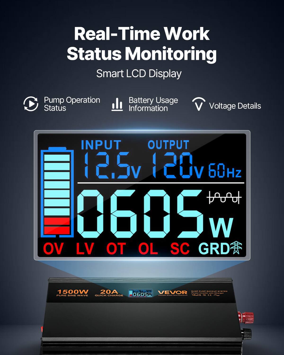 Real-Time Work Status Monitoring  
Smart LCD Display

Pump Operation Status  
Battery Usage Information  
Voltage Details

INPUT 12.5V  
OUTPUT 120V 60Hz  
0605 W  
OV LV OT OL SC GRD

1500W 20A  
PURE SINE WAVE  
QUICK CHARGE

12.5g  
120  
GOOD PUMA BACKUP SYSTEM  
COM  
VEVOR  
Perwer  
DPNDICAL  
Ghanger  
0605 W  
RUFO C