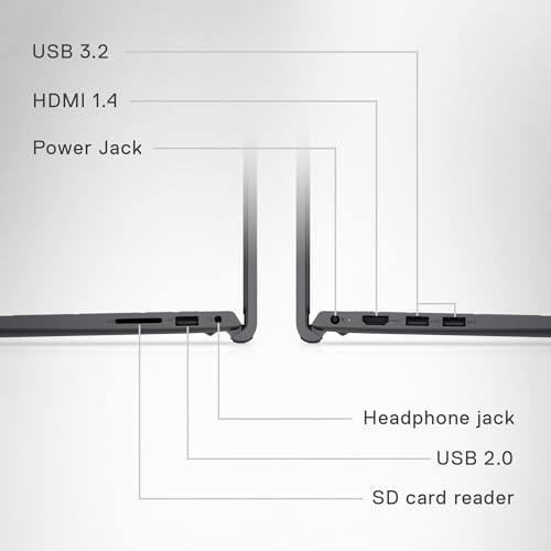 USB 3.2, HDMI 1.4, Power Jack, Headphone jack, USB 2.0, SD card reader
