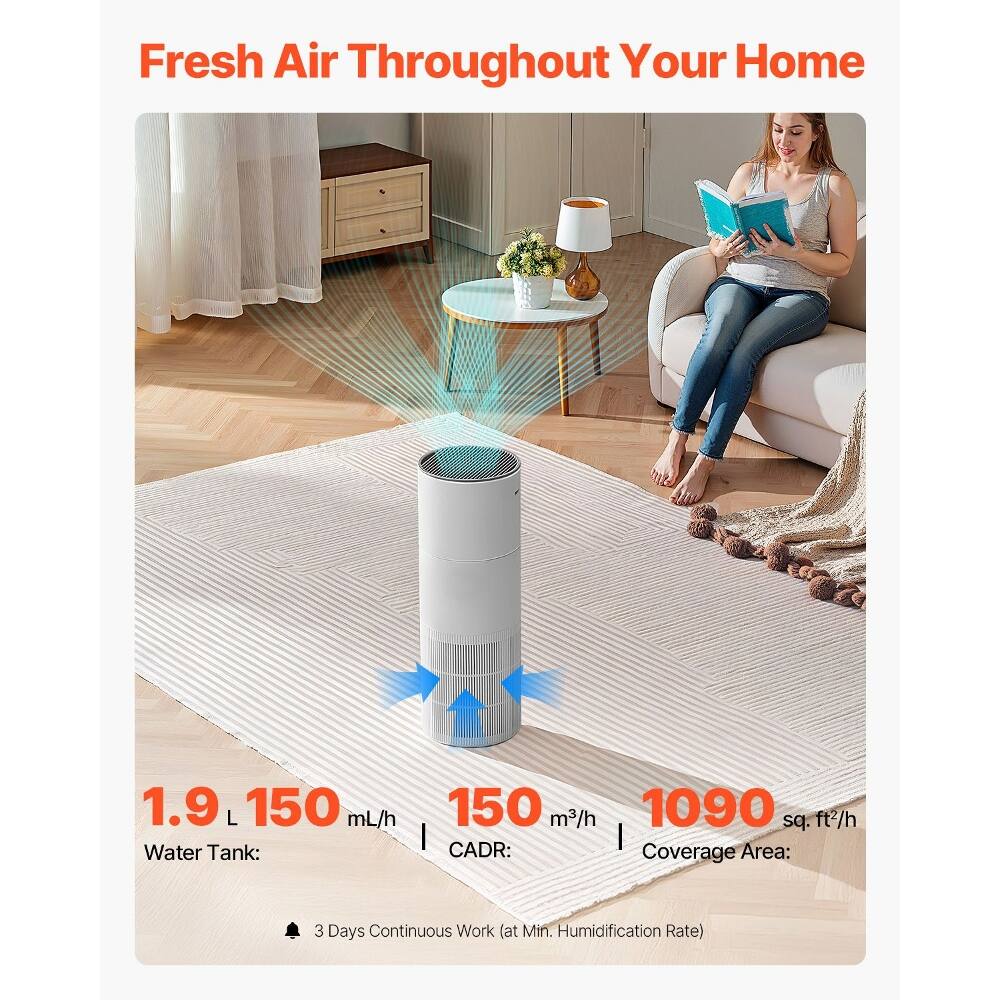 Fresh Air Throughout Your Home

1.9 L 150 mL/h Water Tank: 150 m³/h CADR: 1090 sq. ft²/h Coverage Area: 3 Days Continuous Work (at Min. Humidification Rate)